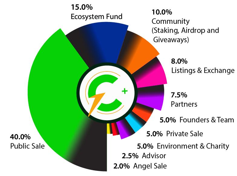tokenomics