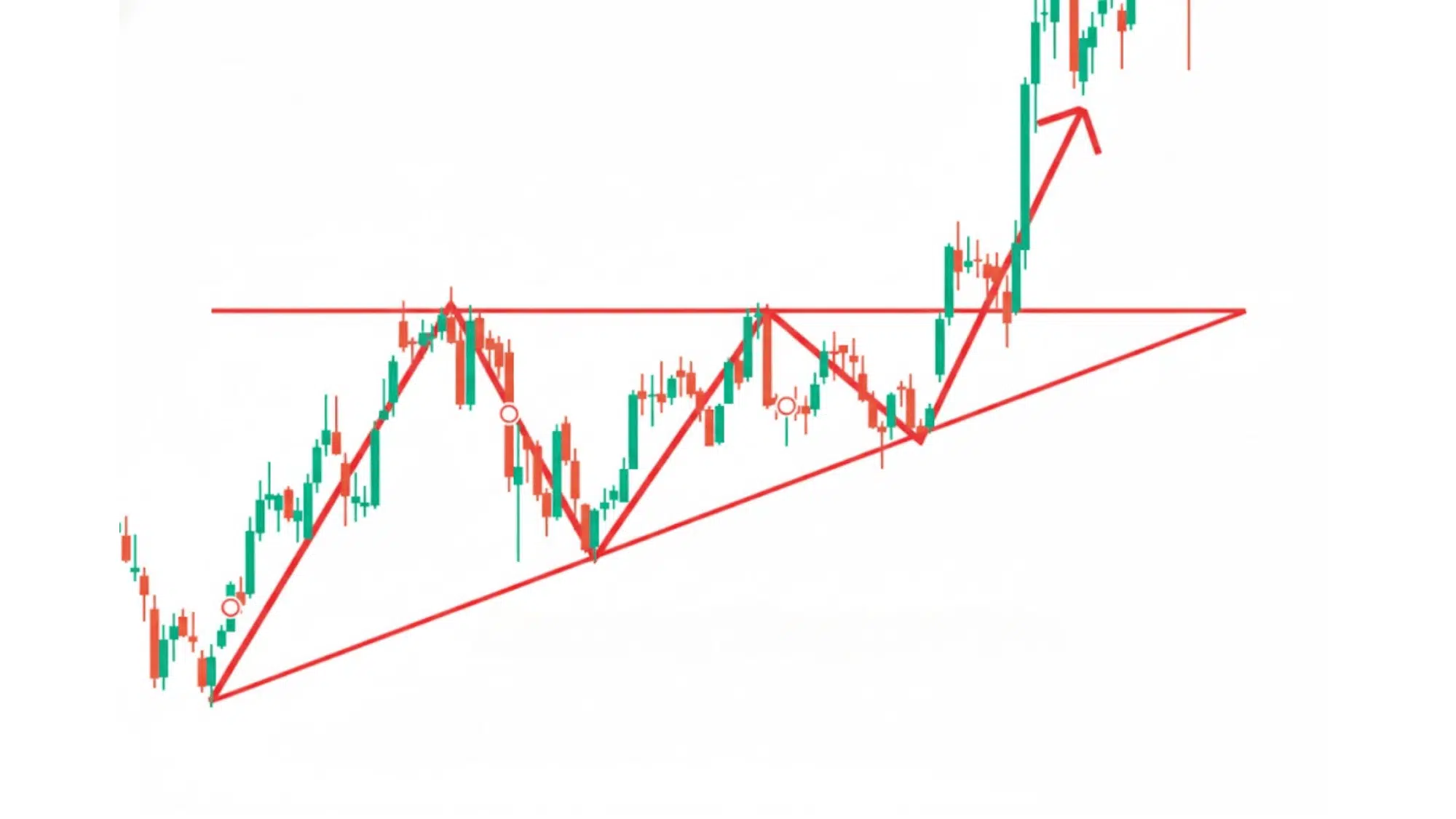 Ascending Triangle