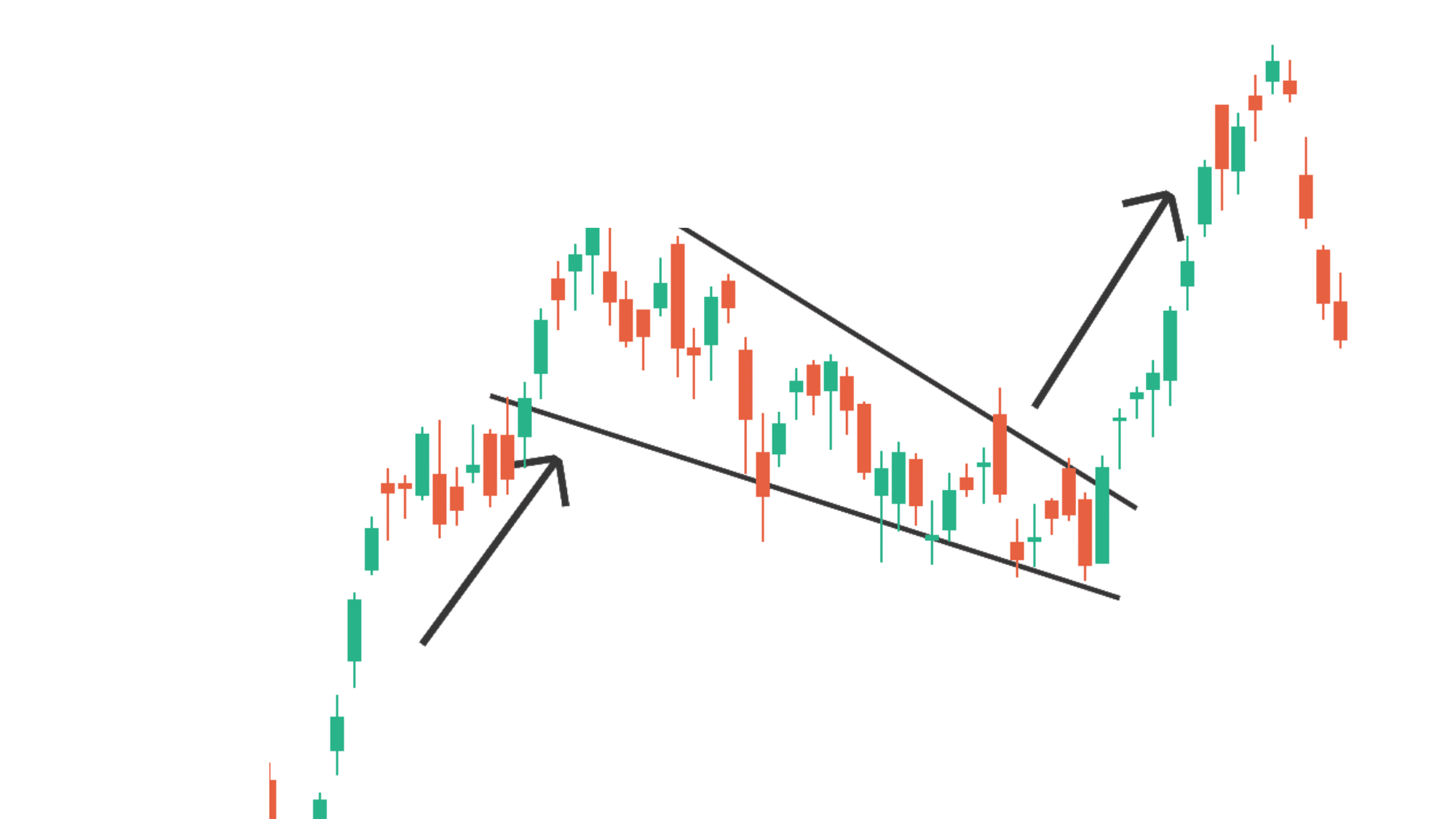 Falling Wedge