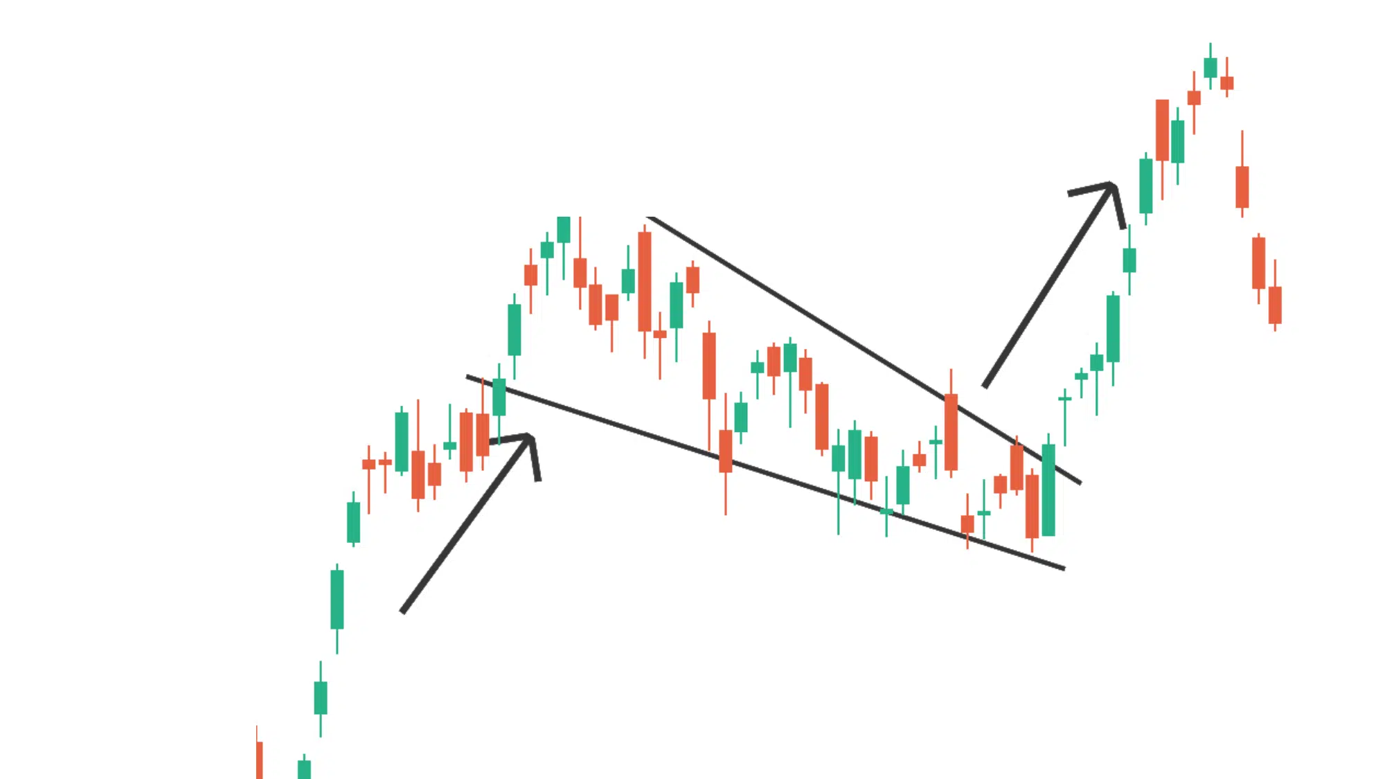 Falling Wedge