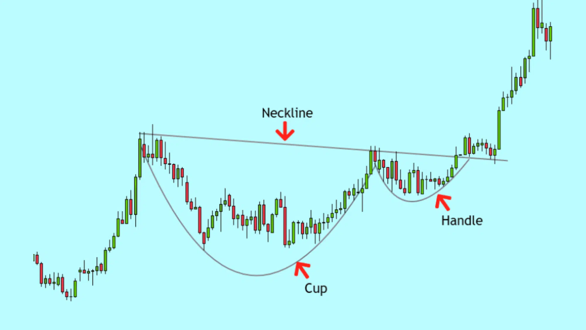 Cup and Handle
