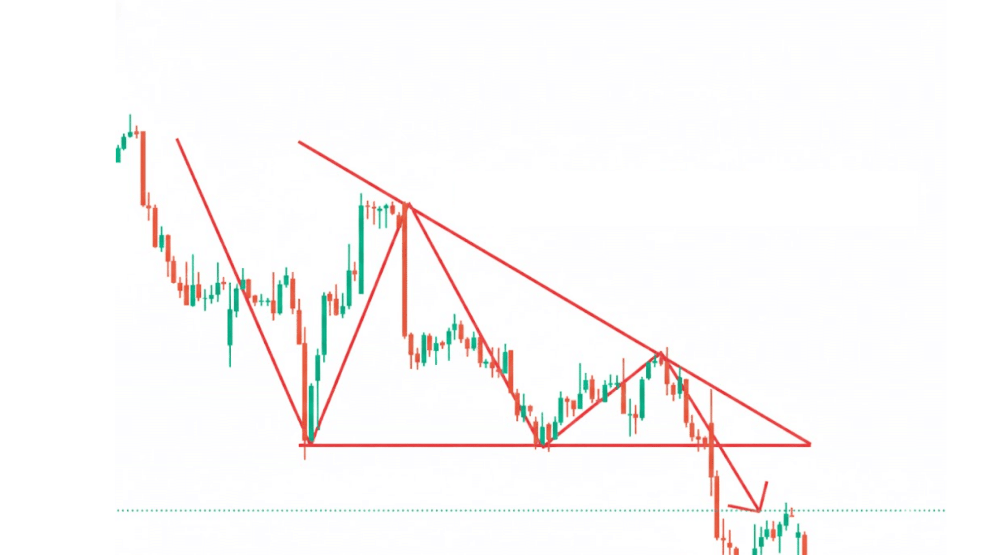descending triangle