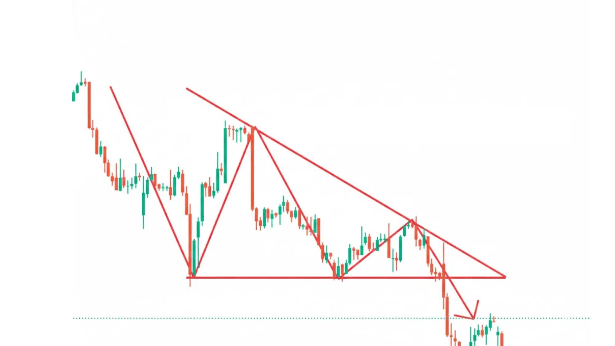 descending triangle