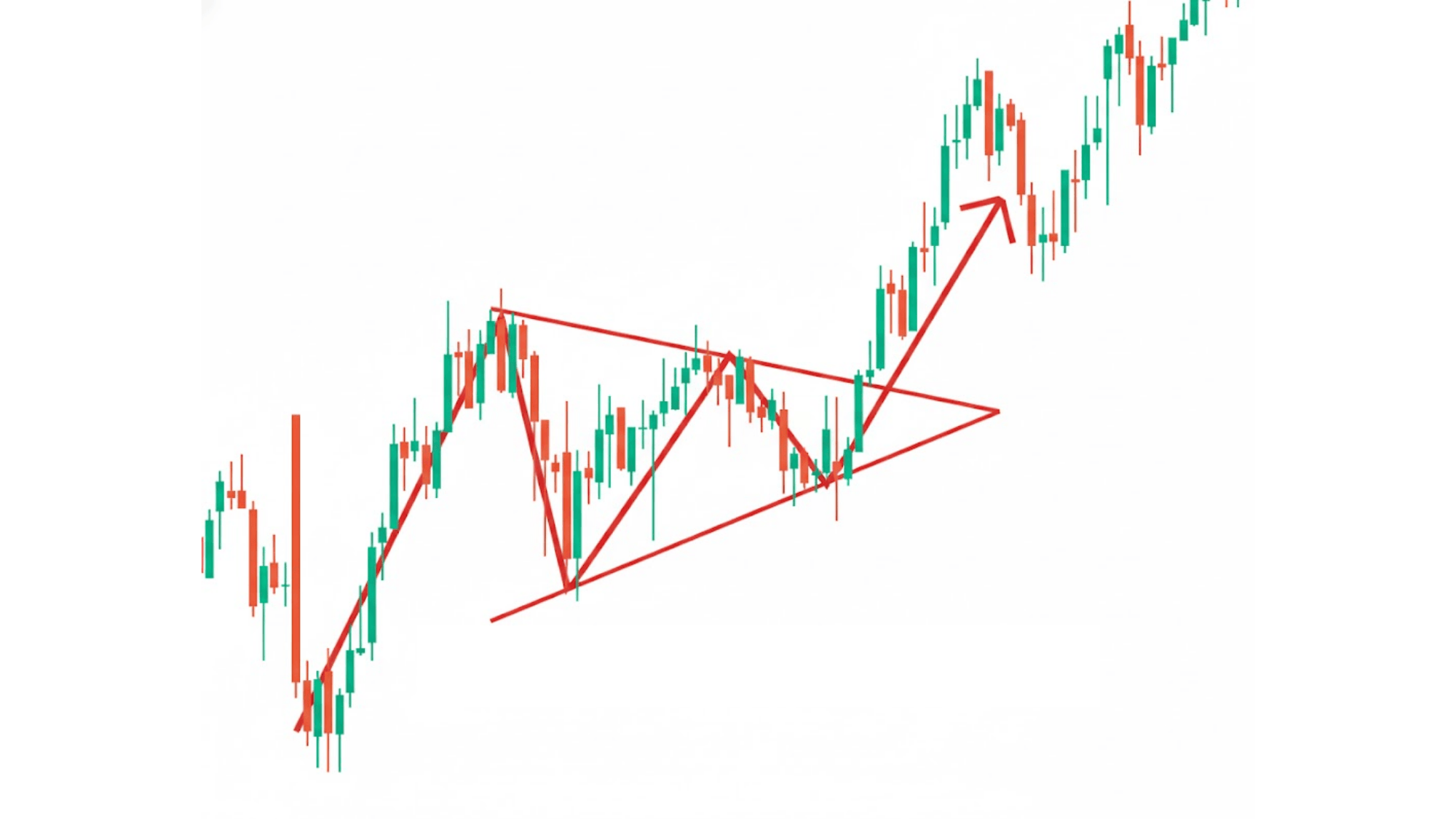Symmetrical Triangle
