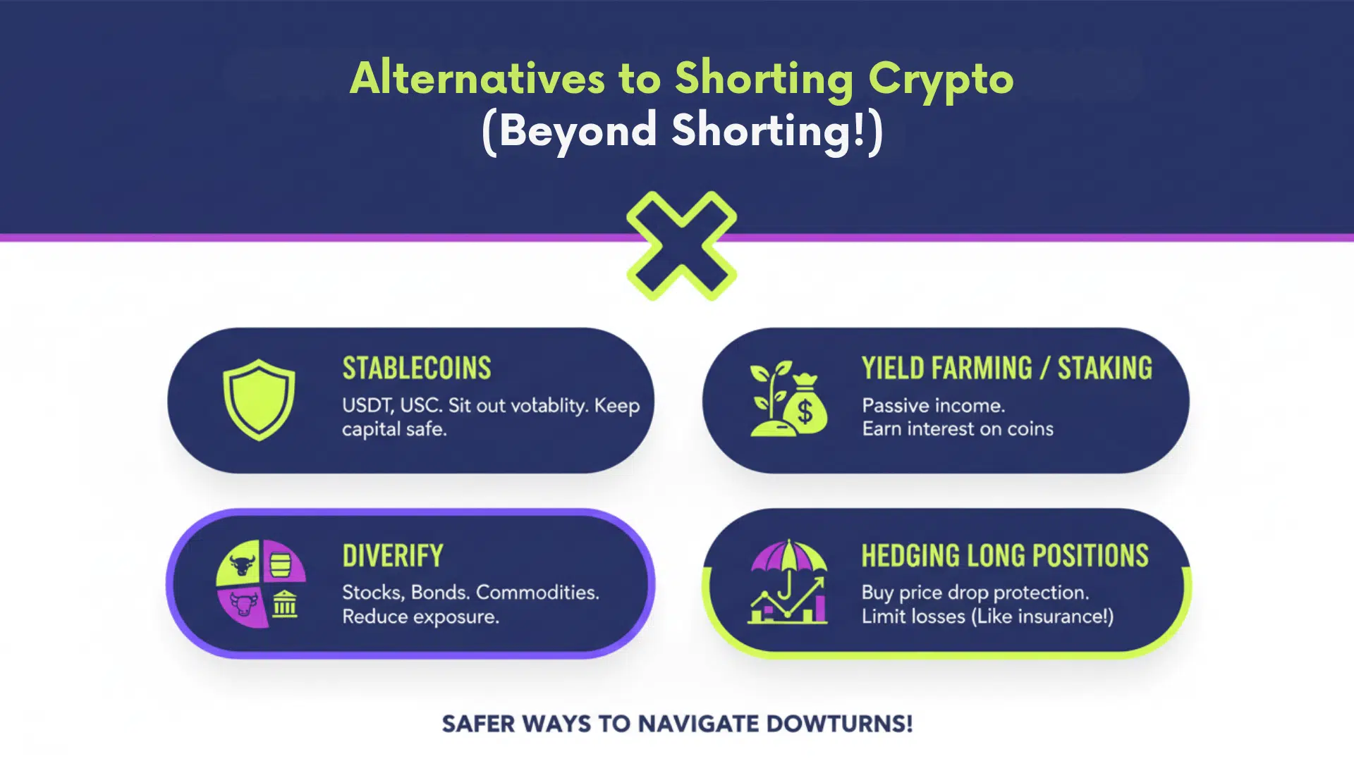 Alternatives to Shortin Crypto