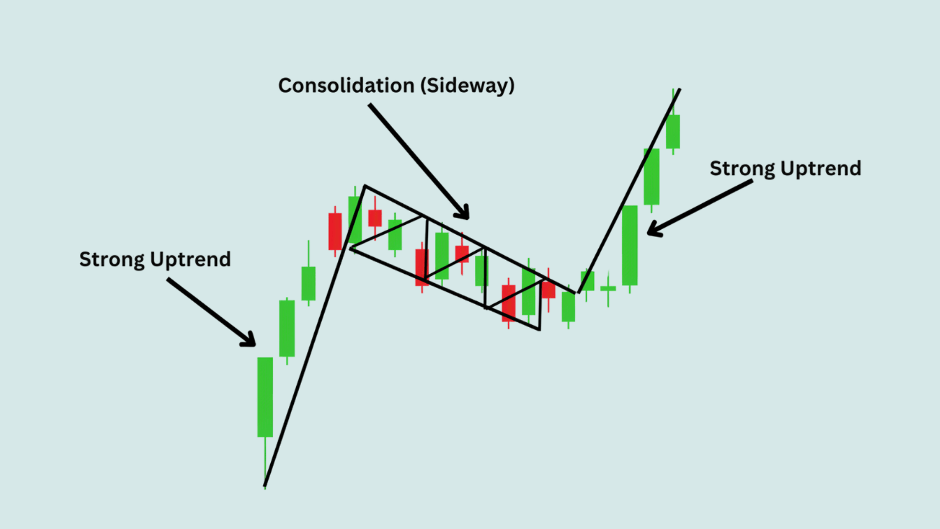 Bull Flag Pattern