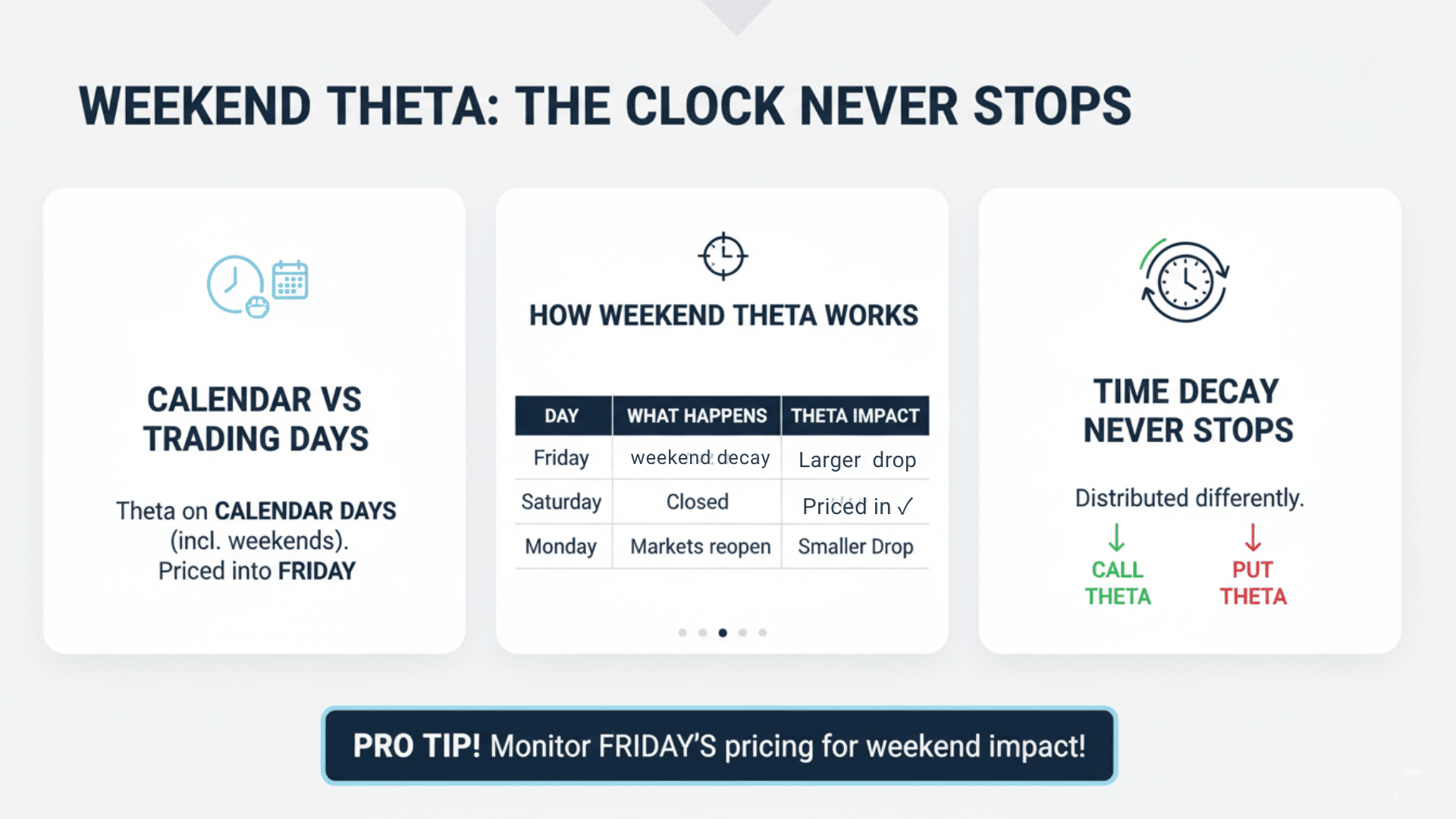 Calendar vs Trading Days