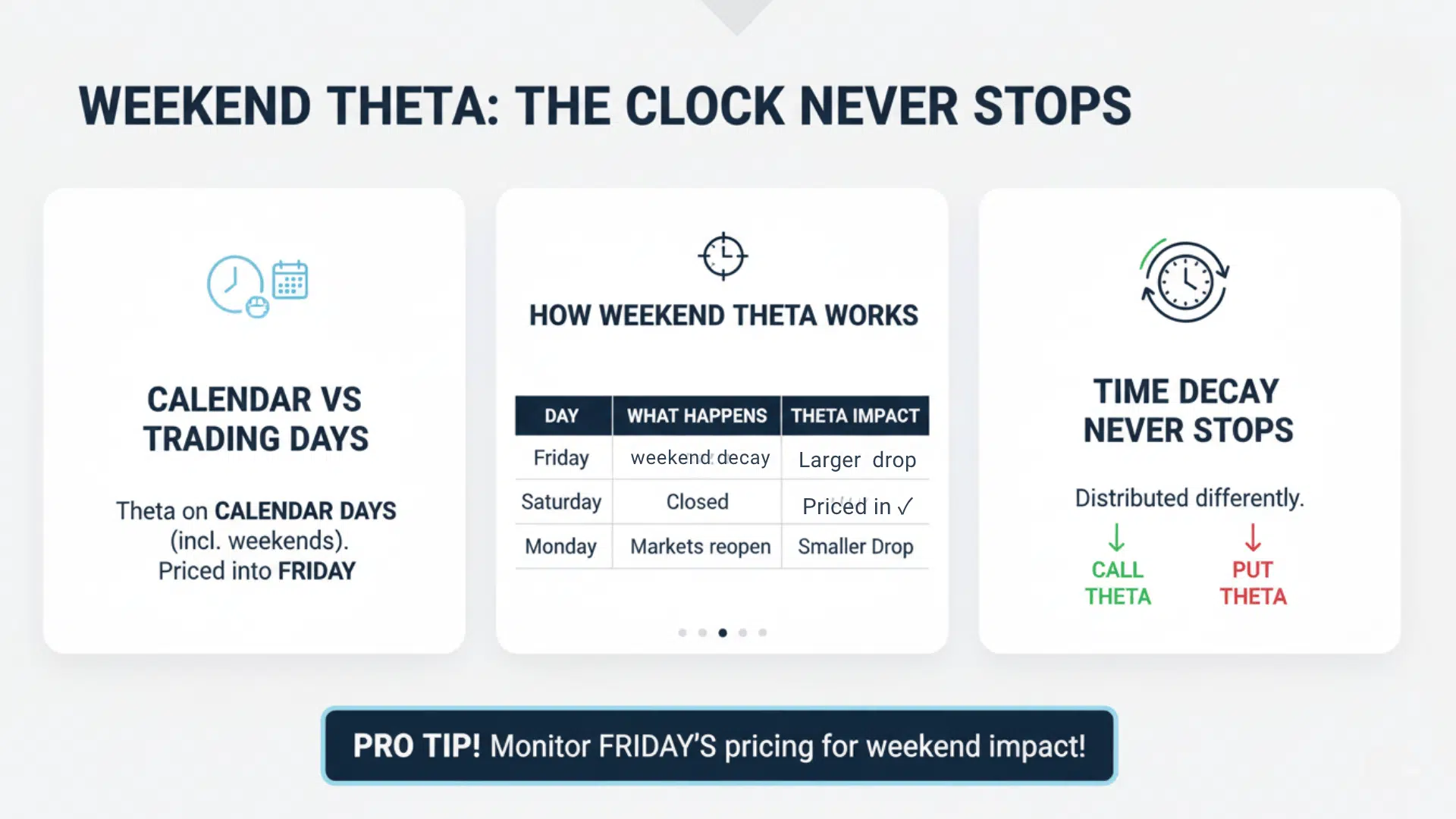 Calendar vs Trading Days