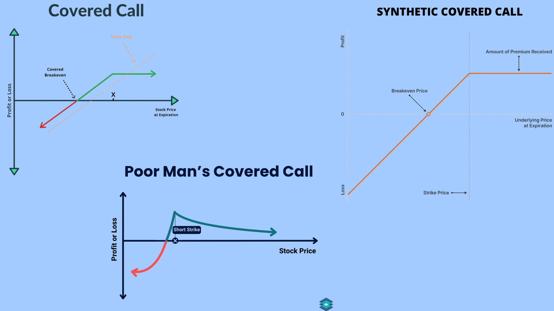 Comparison of Covered Cal Strategies