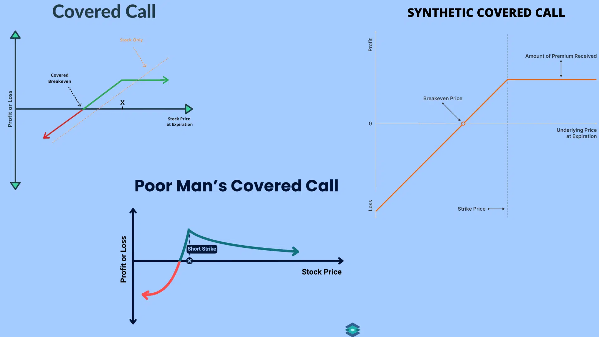 Comparison of Covered Cal Strategies