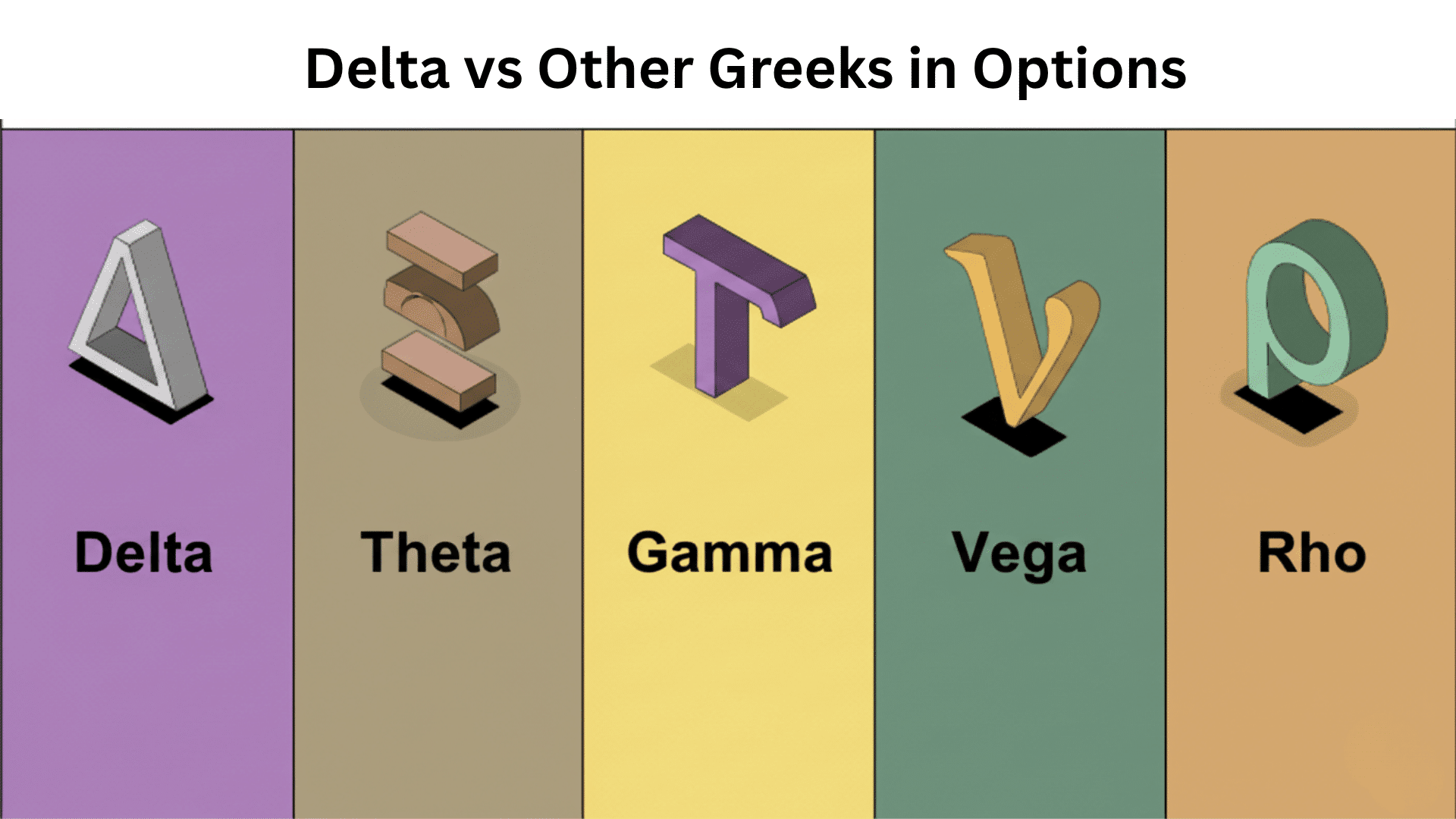 Delta and Other Greeks in Options