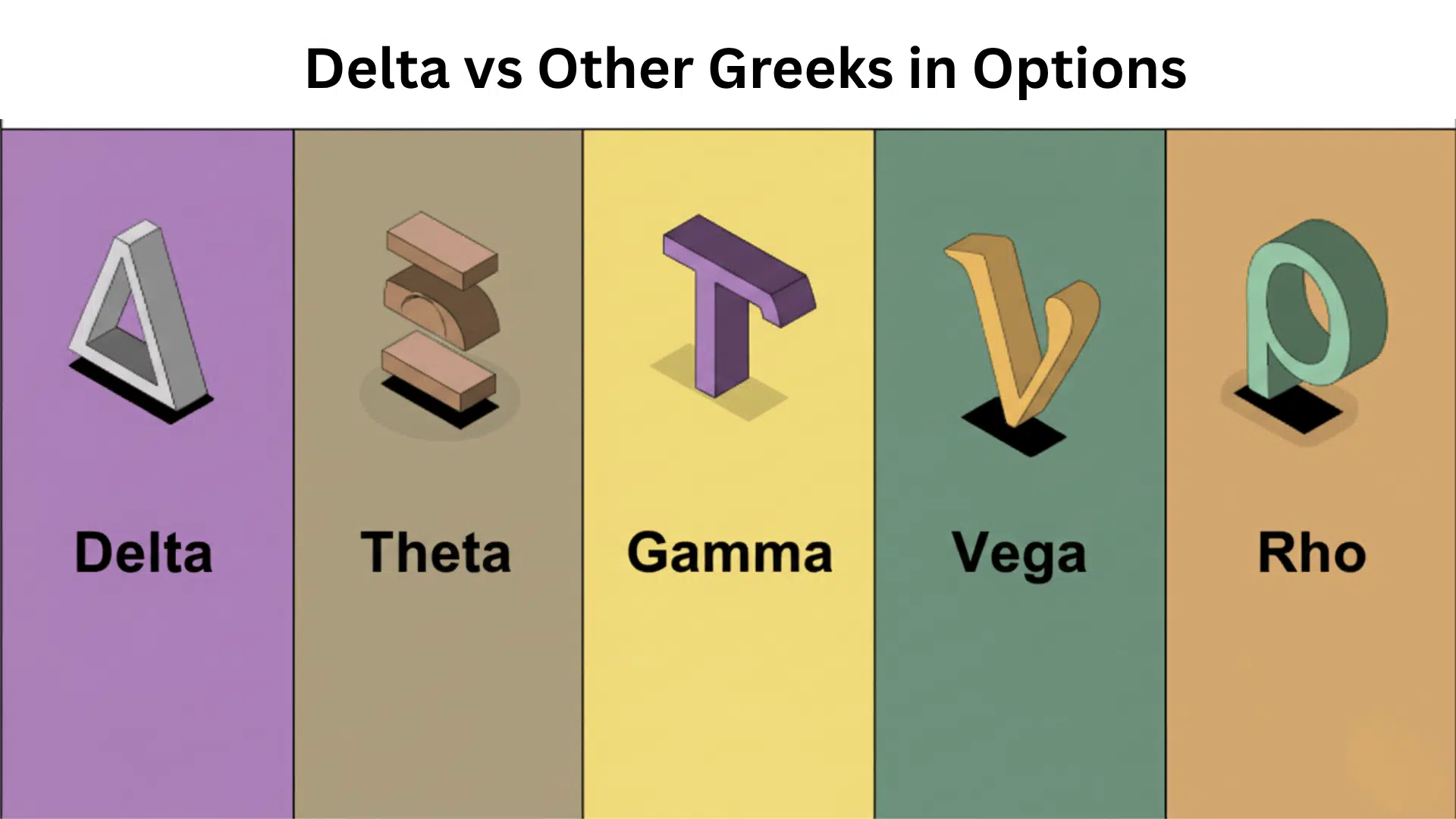 Delta and Other Greeks in Options