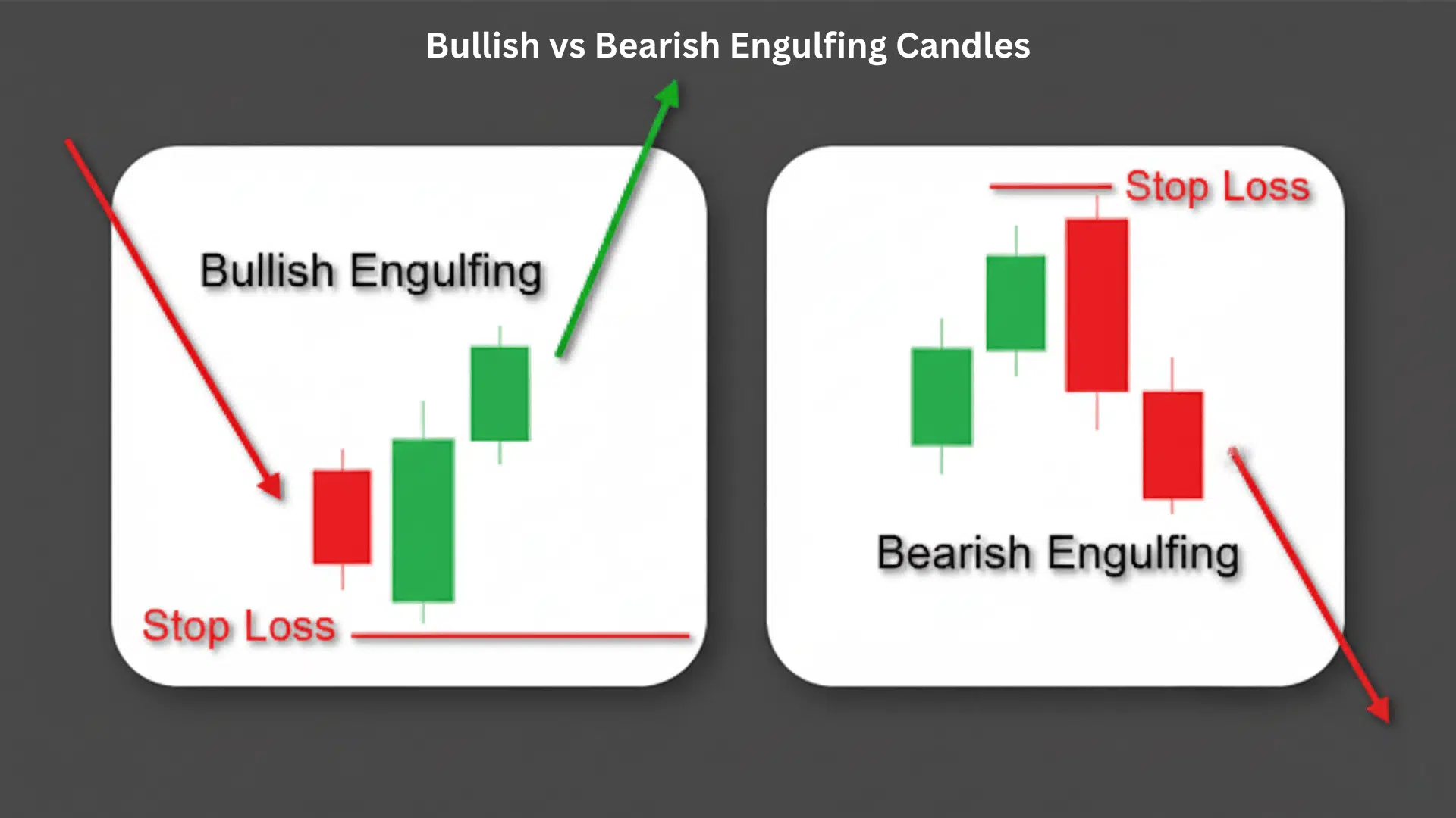 Difference Between Bullish and Bearish Engulfing Candles