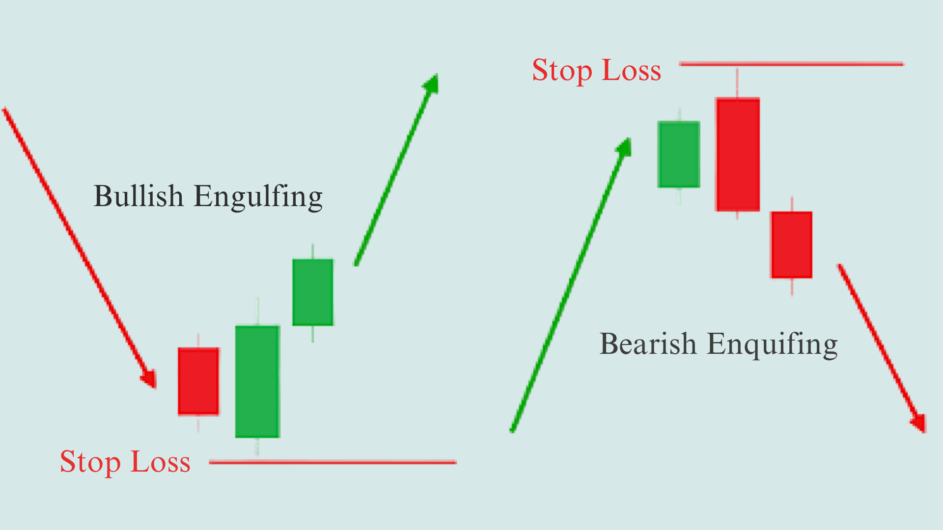 Engulfing Pattern