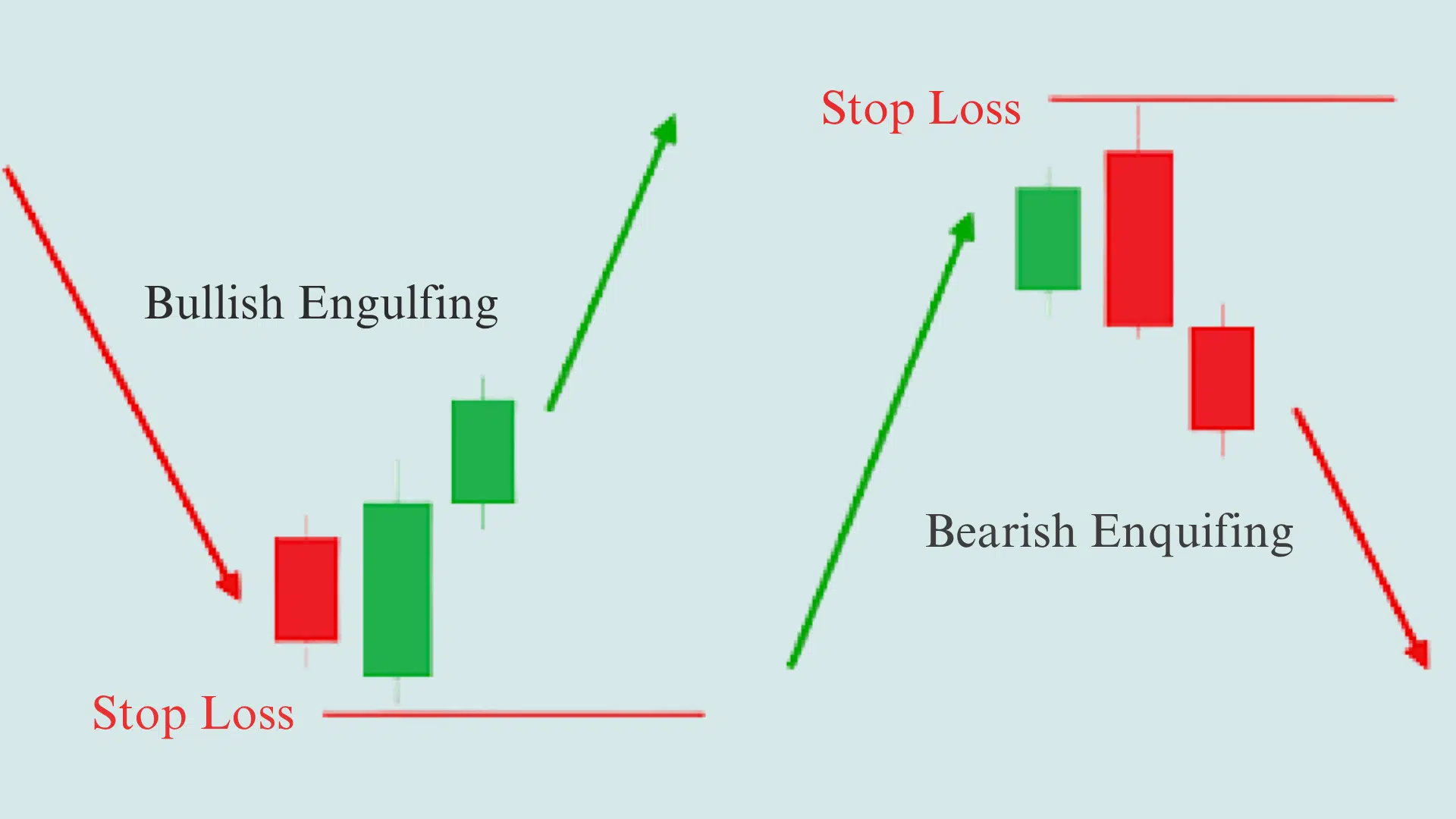 Engulfing Pattern