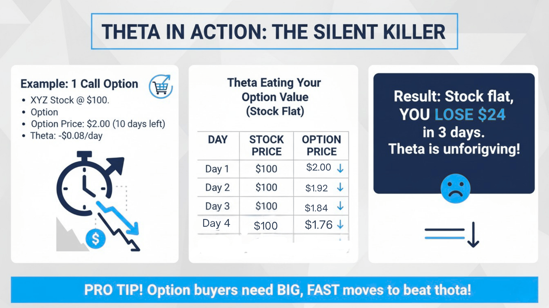 Example Theta in Action