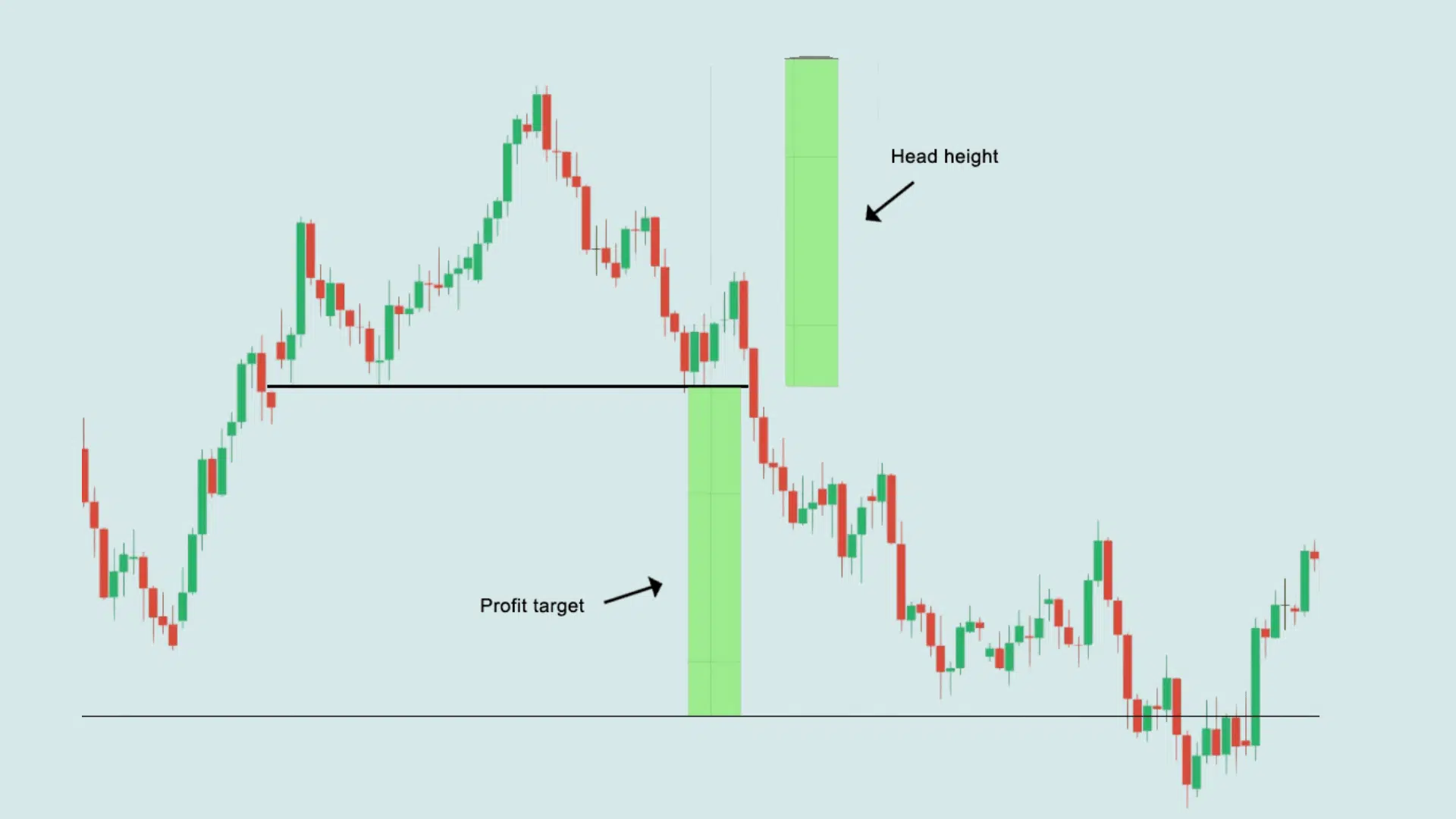 Head and Shoulders
