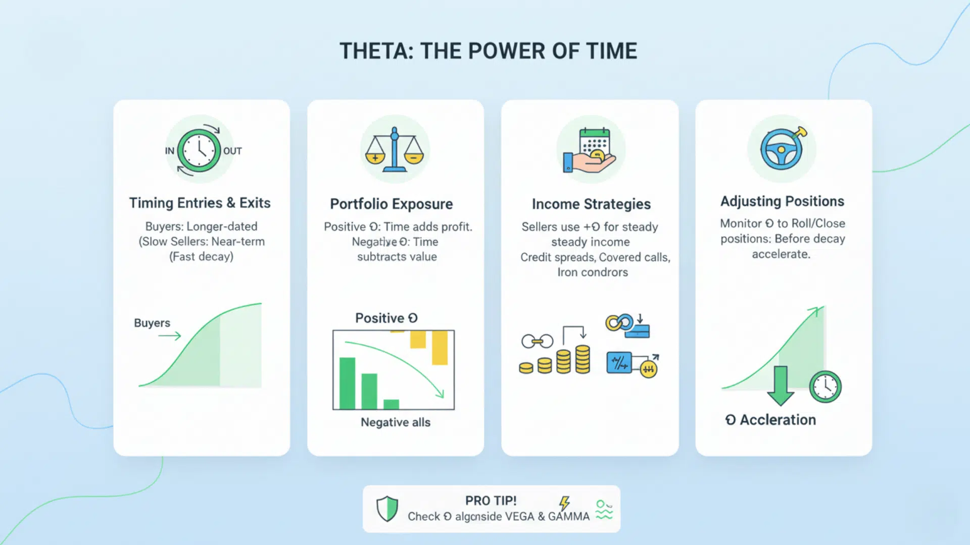 How Are the Theta Greeks Used