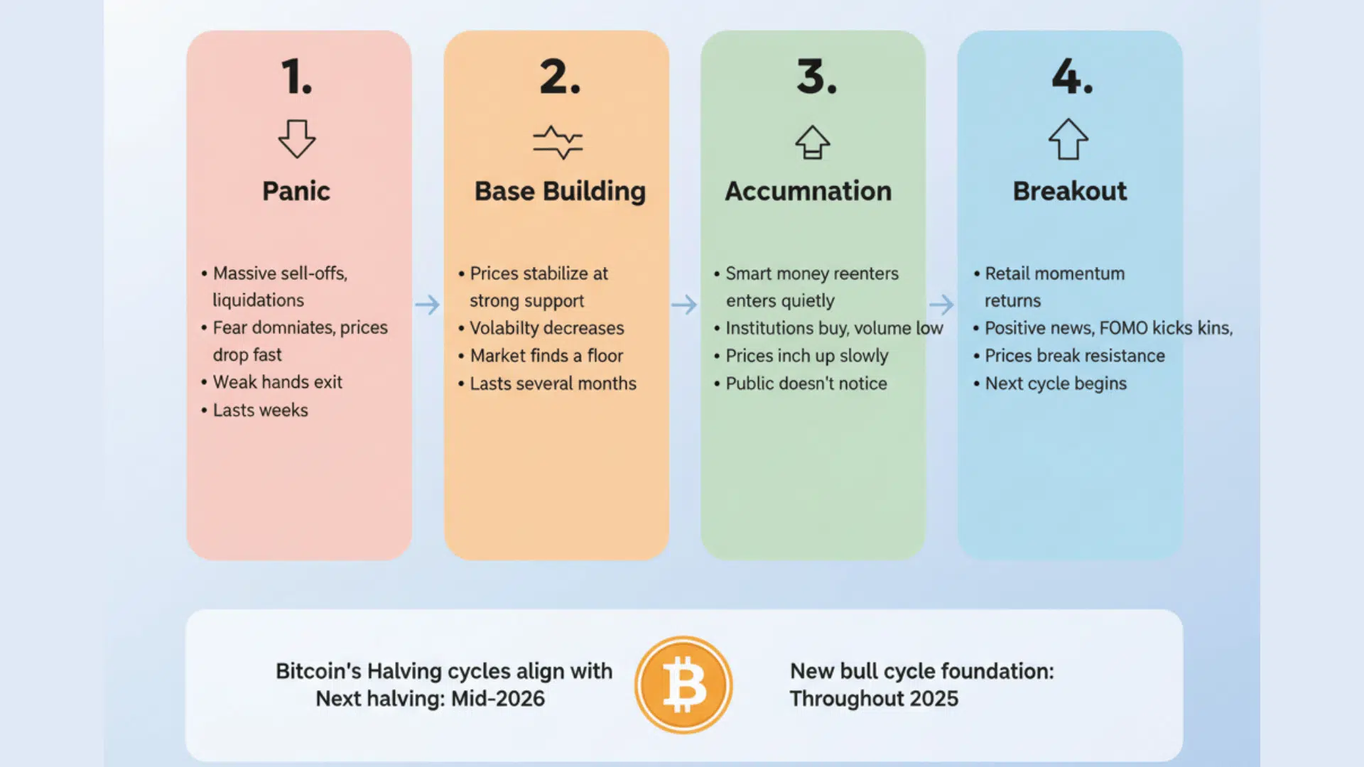 How Crypto Recovers After Every Crash