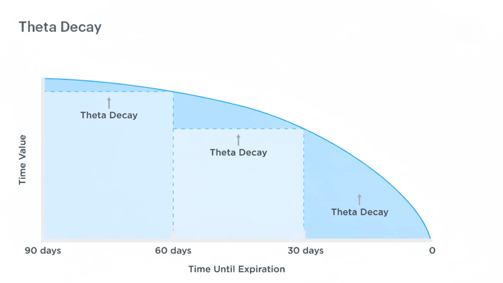 How Theta Works
