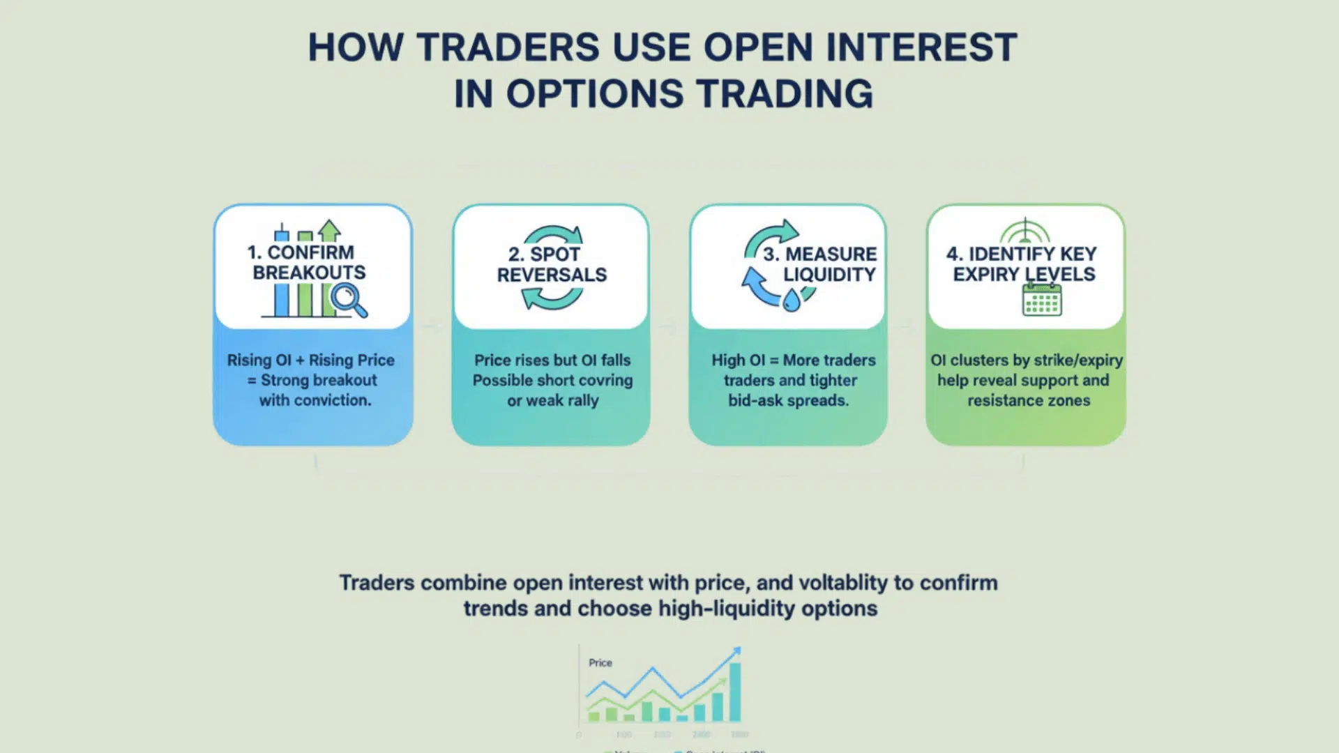 How Traders Use Open Interest