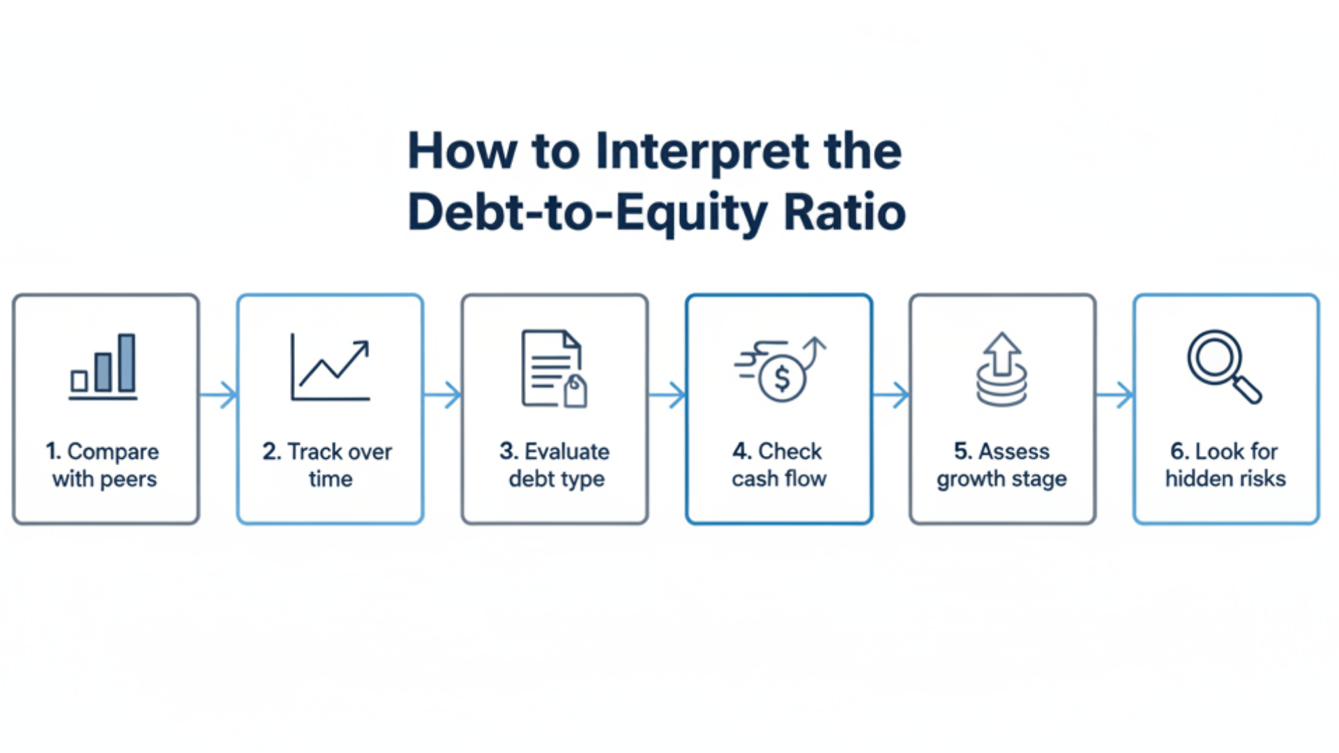 How to Analyze and Interpret the Ratio