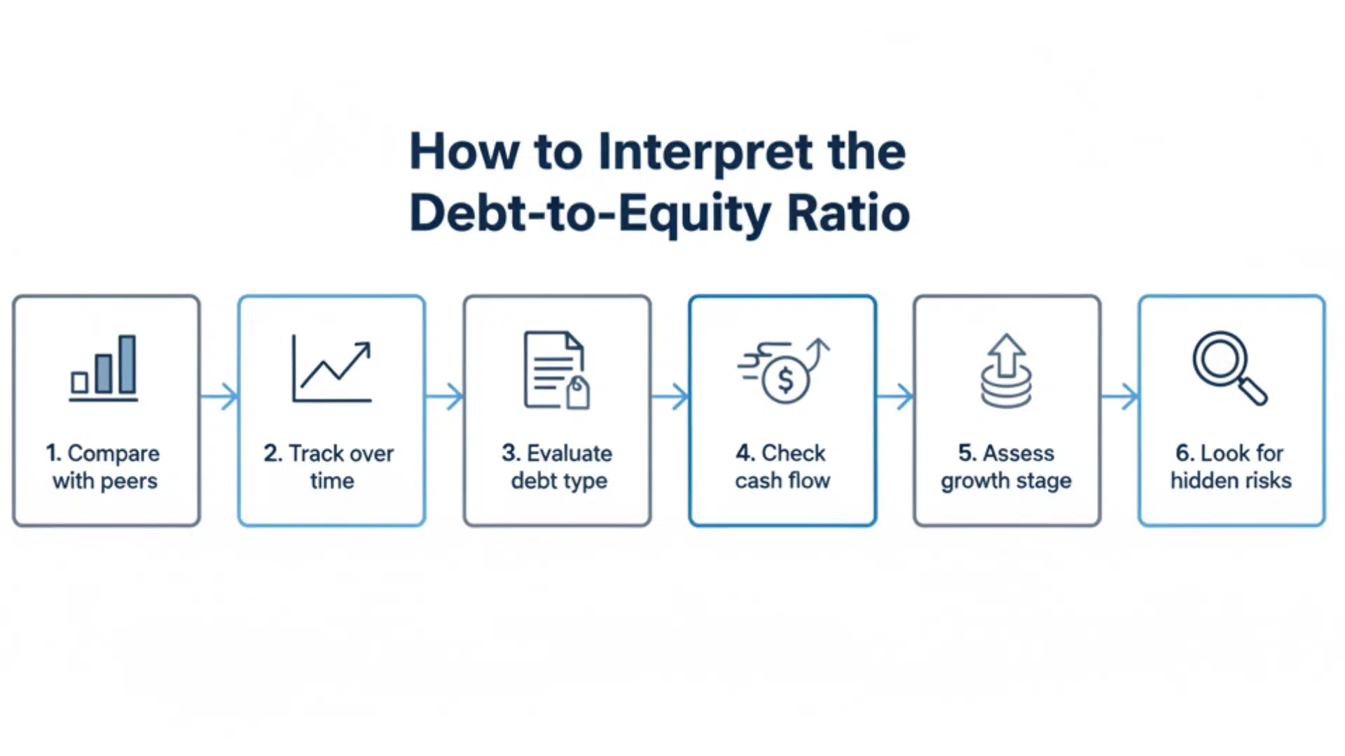 How to Analyze and Interpret the Ratio