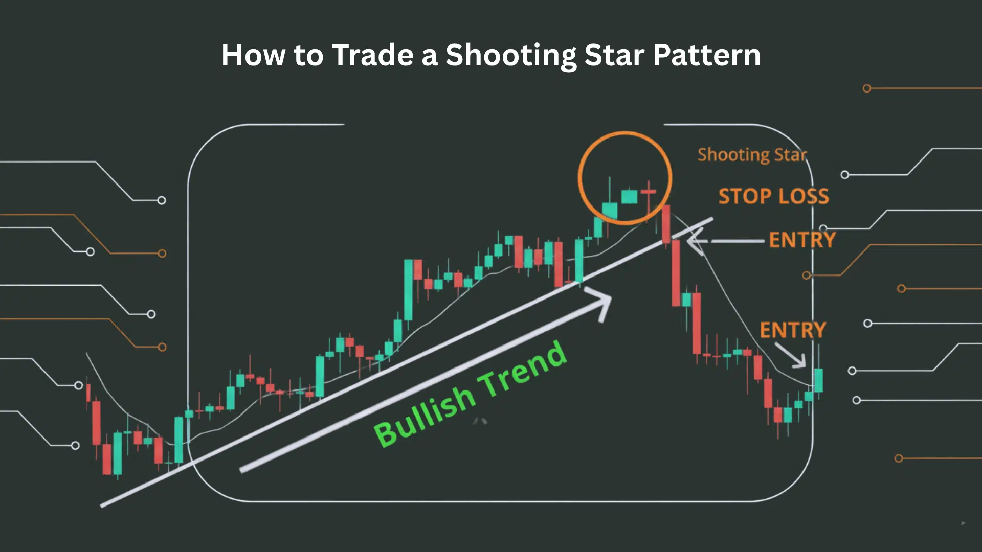 How to Trade a Shooting Star Pattern