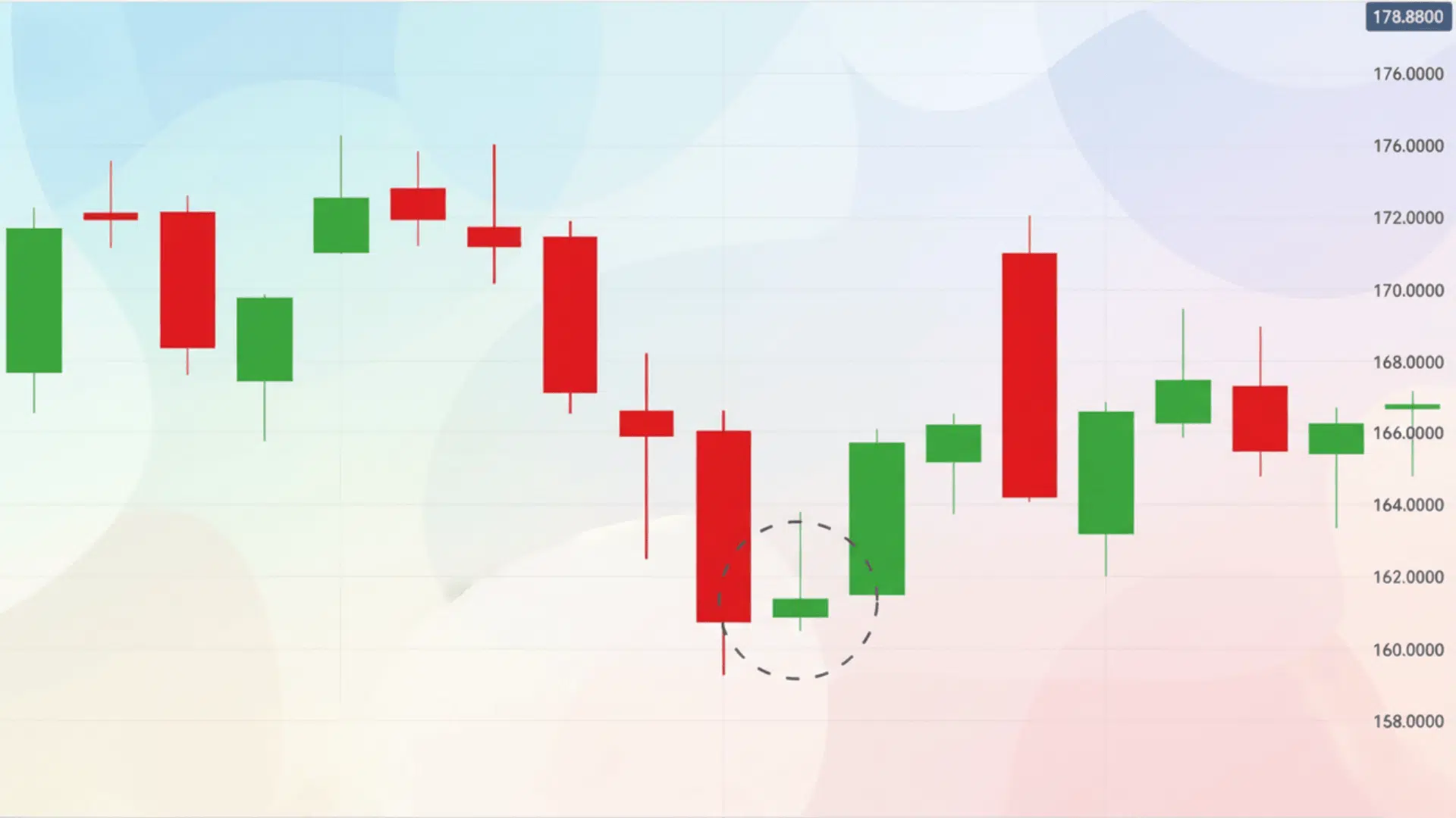 How to Trade the Inverted Hammer Pattern