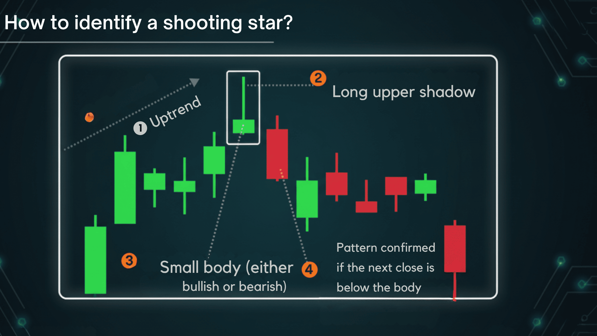 How to identify a shooting star