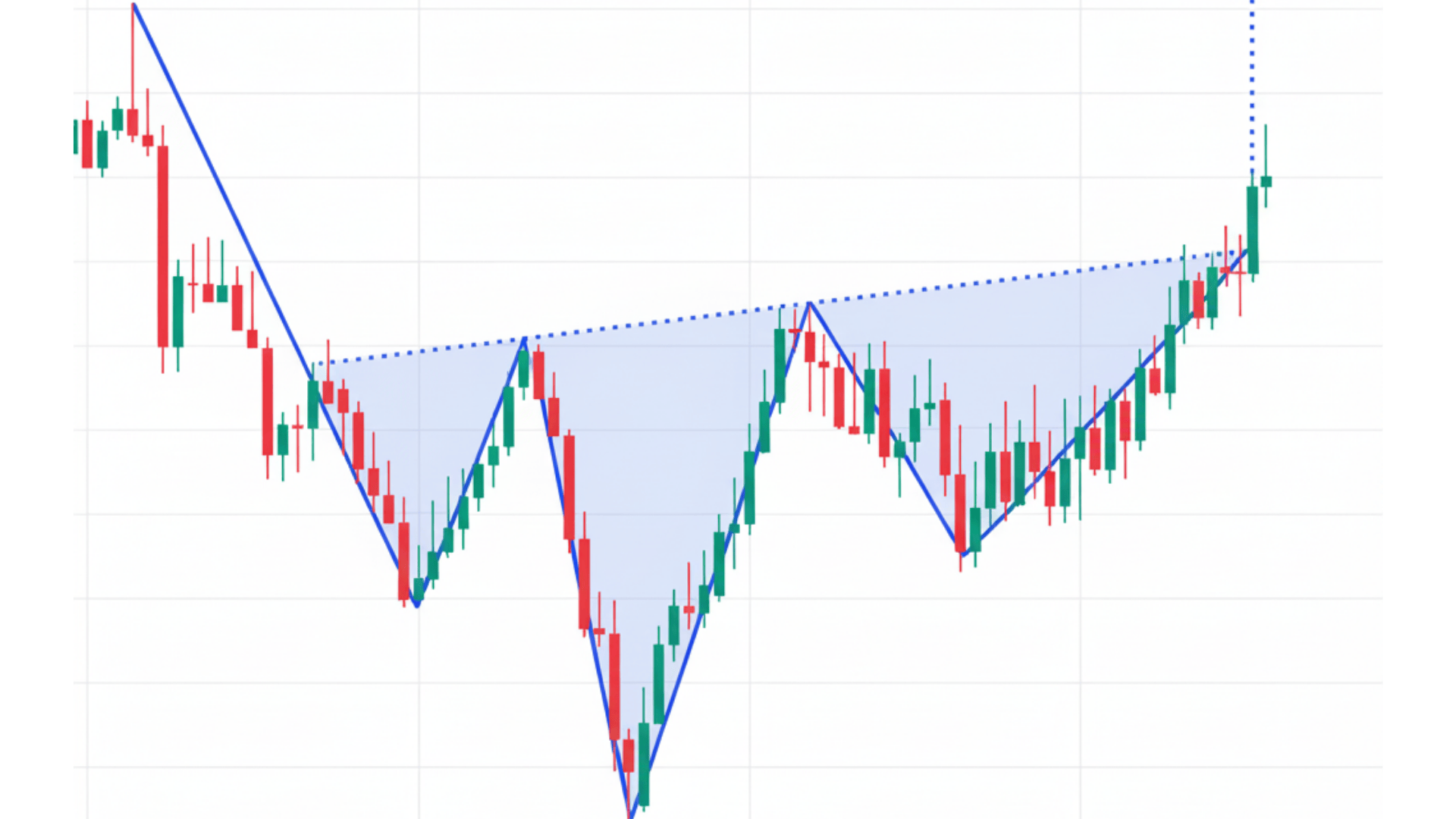 Inverse Head and Shoulders Pattern Explained