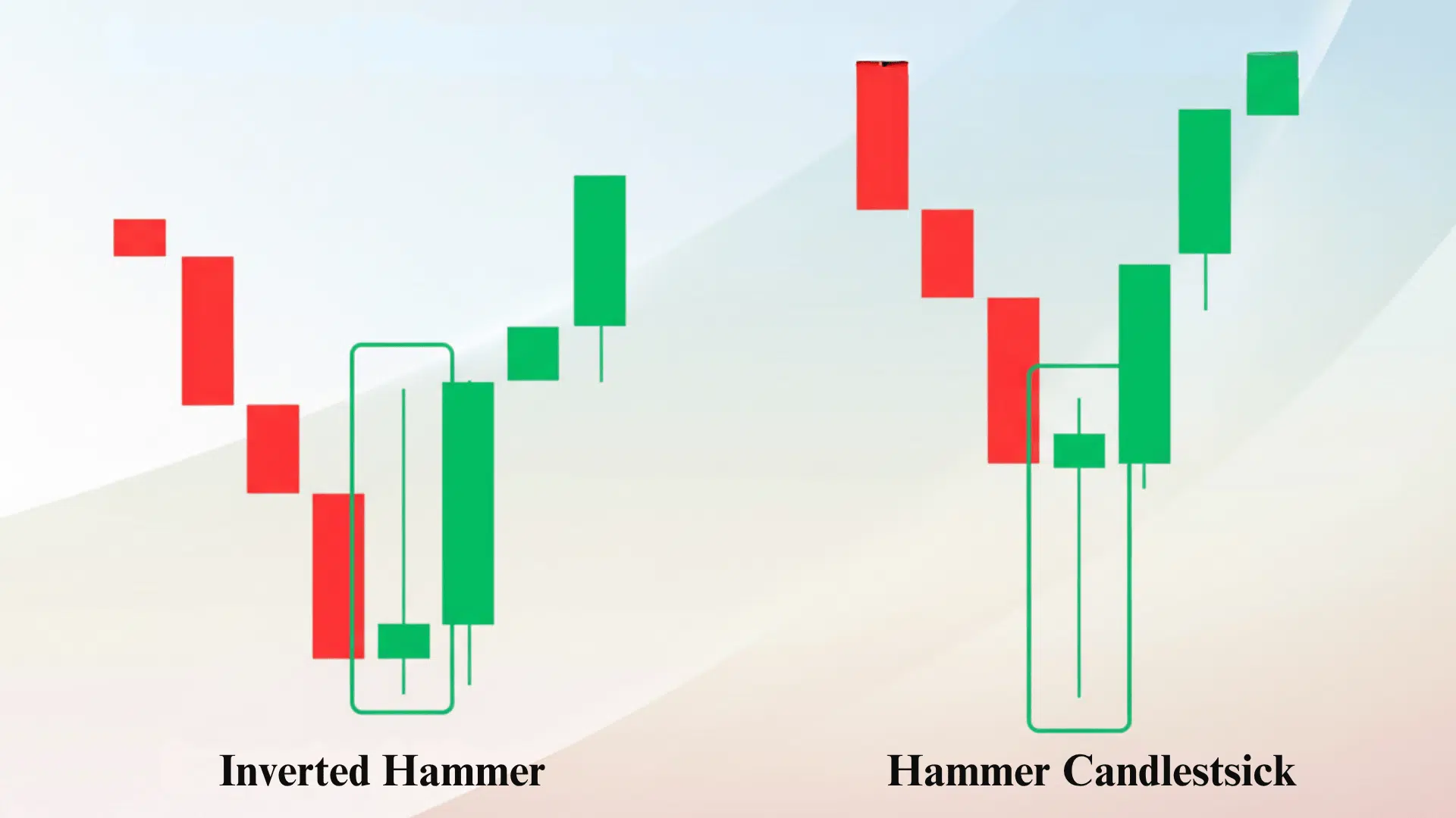 Inverted Hammer vs Hammer Candlestick Pattern