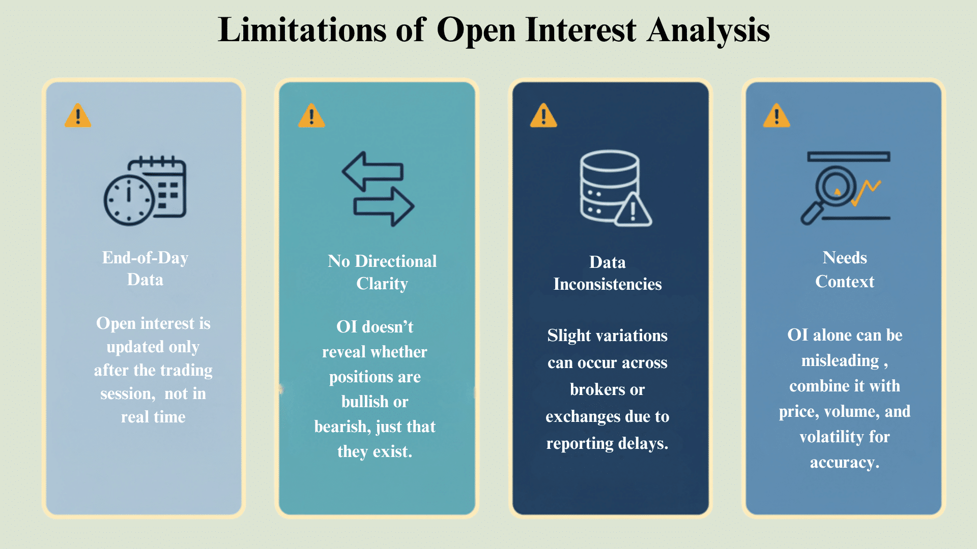 Limitations of Open Interest Analysis