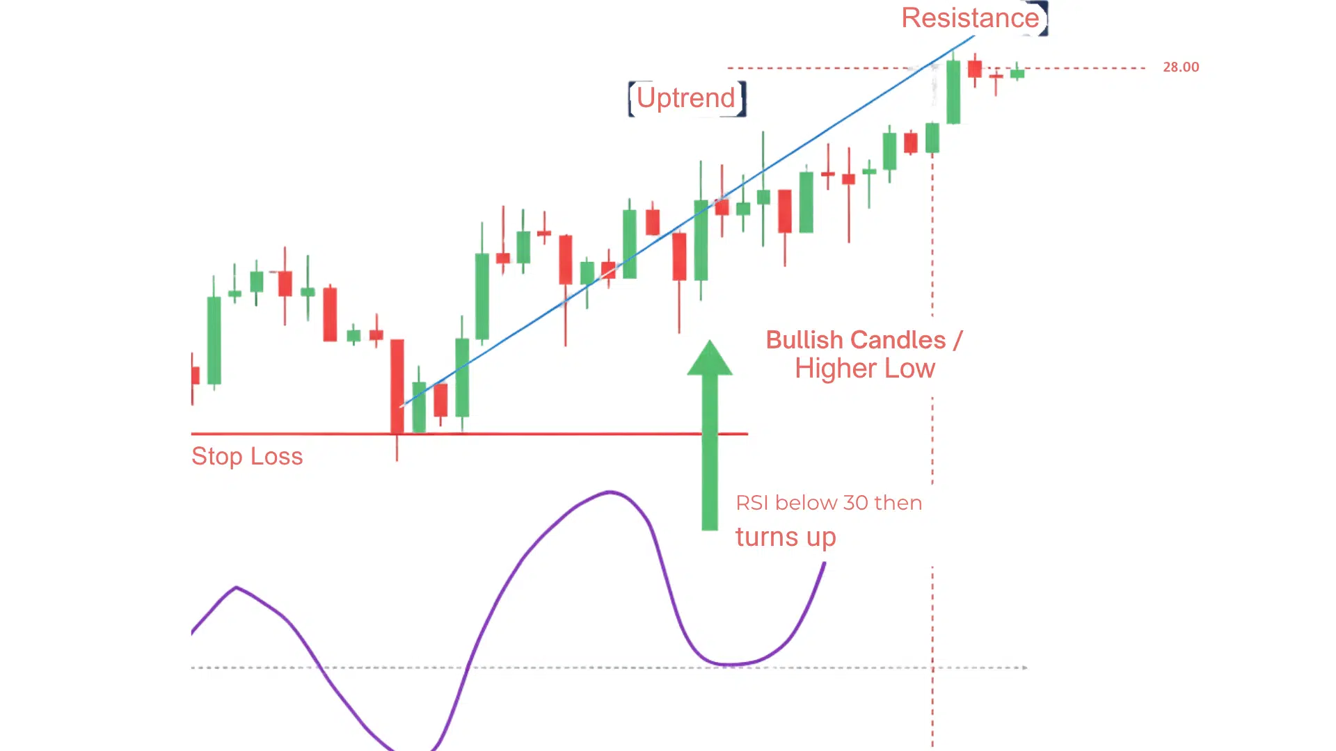 RSI Swing Reversal
