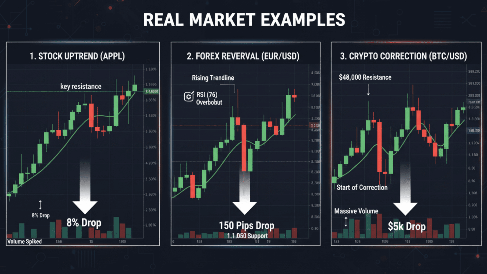Real Market Examples of Bearish Engulfing