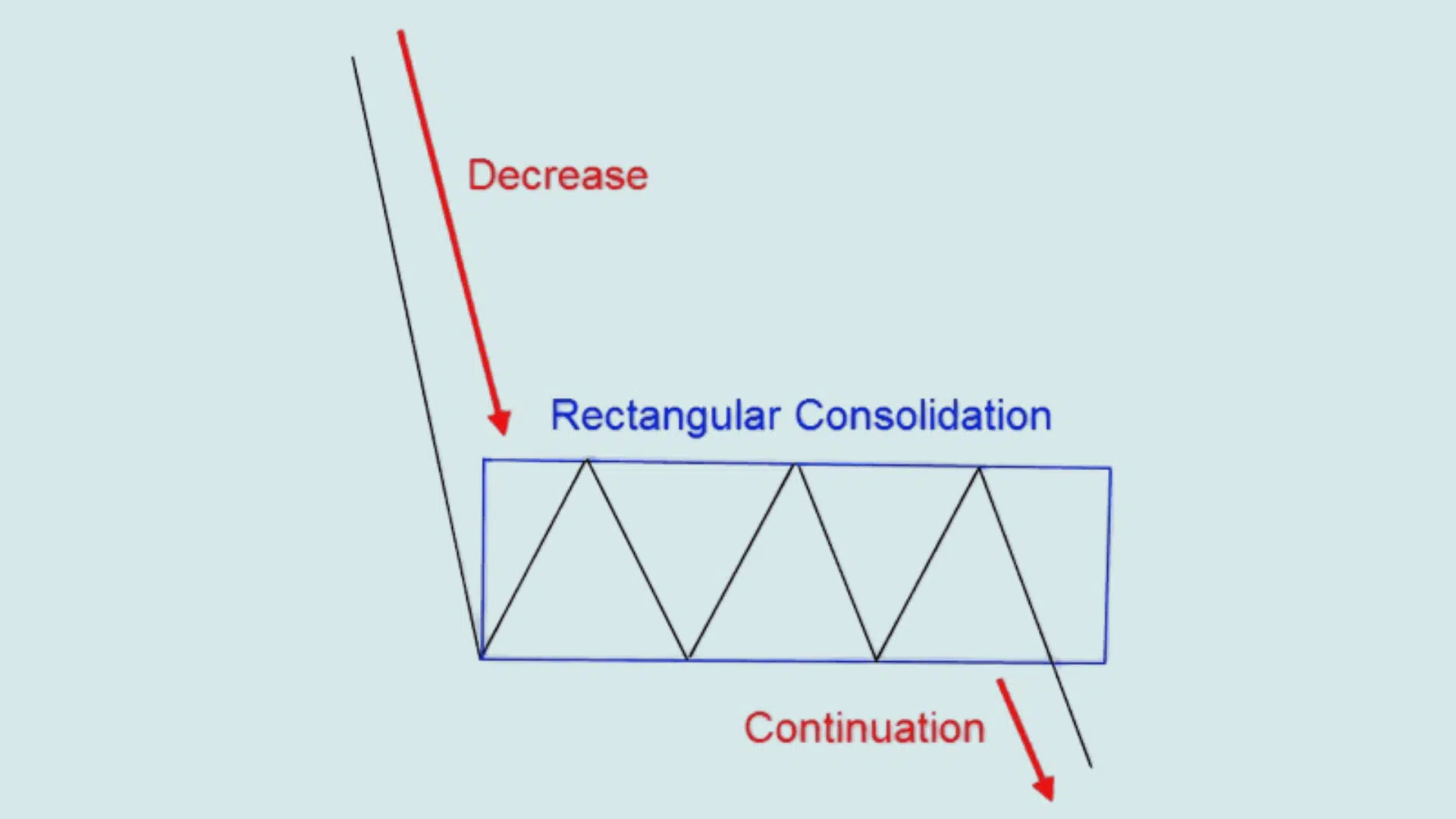 Rectangle Pattern