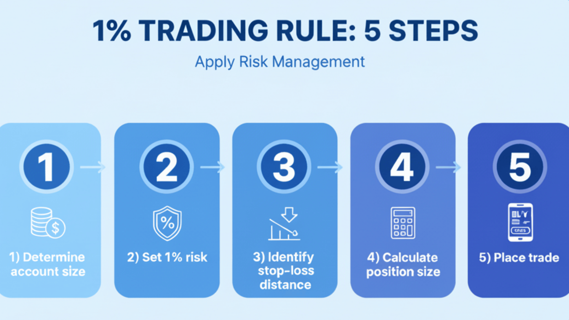 Risk Management Techniques for Traders