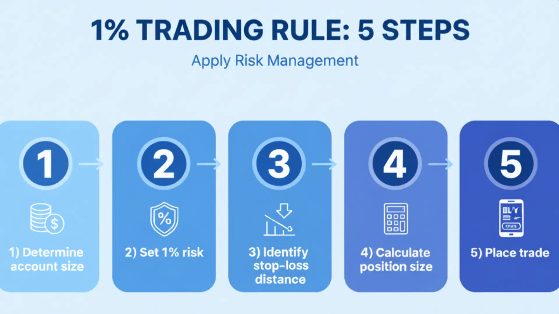 Risk Management Techniques for Traders