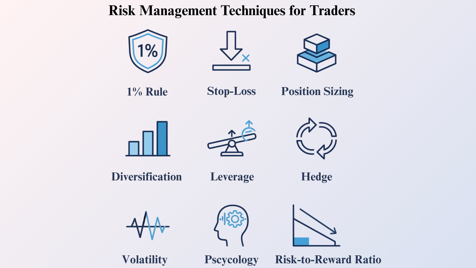 Risk Management Techniques for Traders