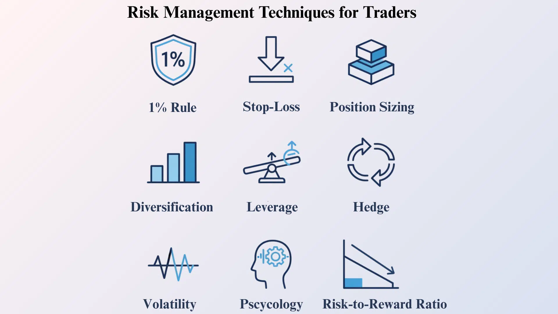 Risk Management Techniques for Traders