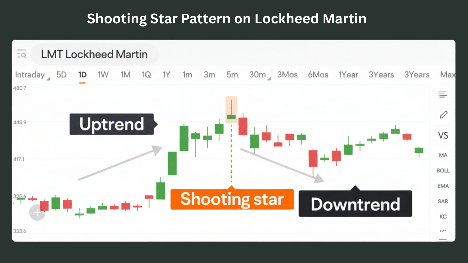 Shooting Star Pattern on Lockheed Martin