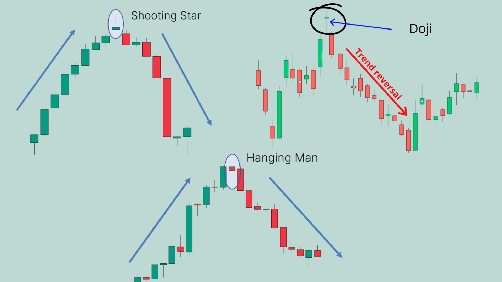 Shooting Star Pattern vs Similar Candlestick