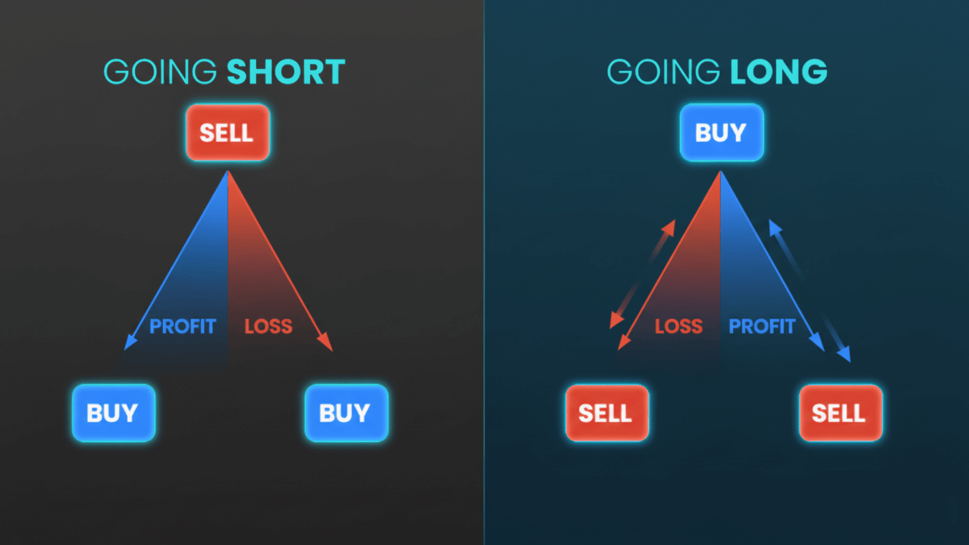 Short vs Long Classes in Crypto Trading