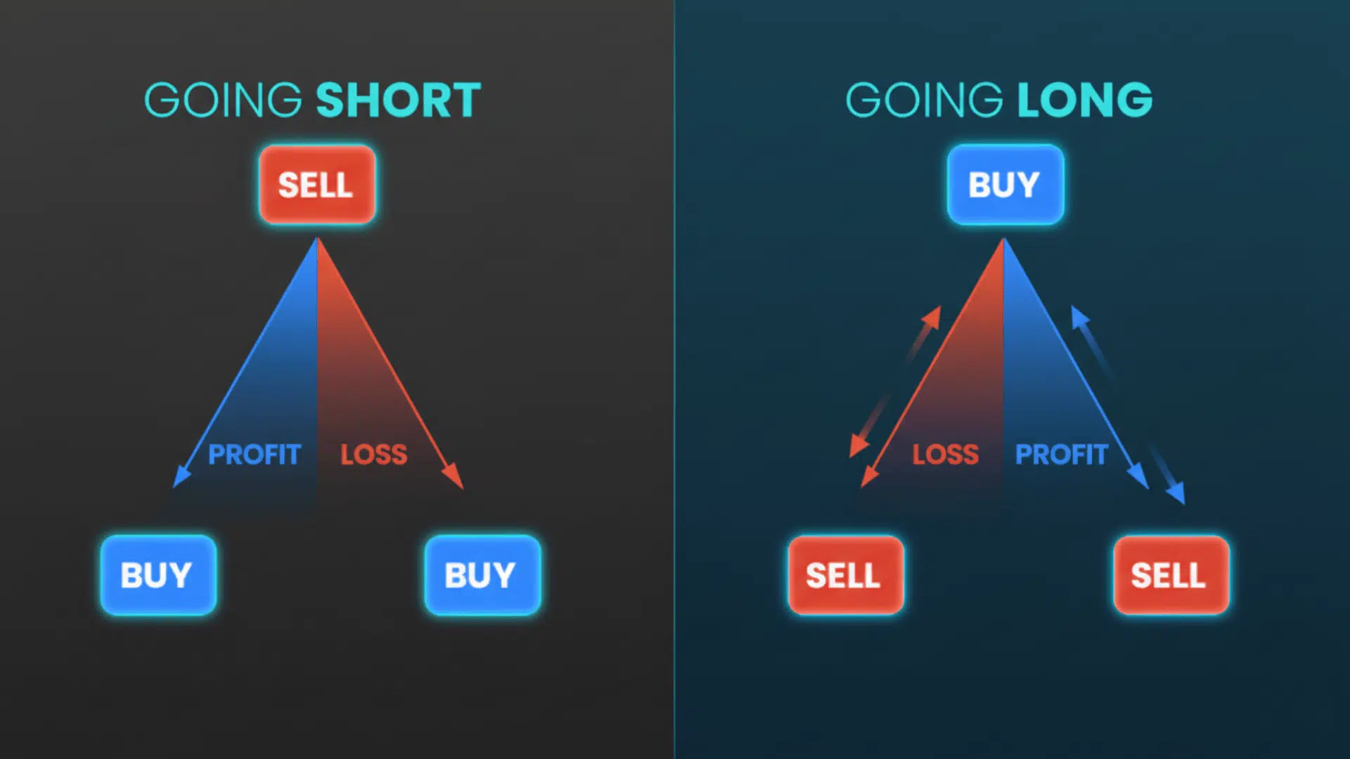 Short vs Long Classes in Crypto Trading