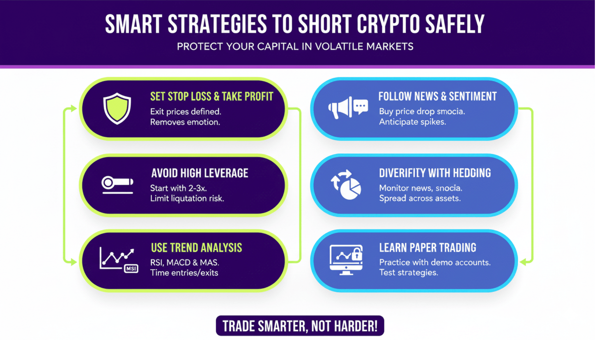 Smart Strategies to Short Crypto Safely