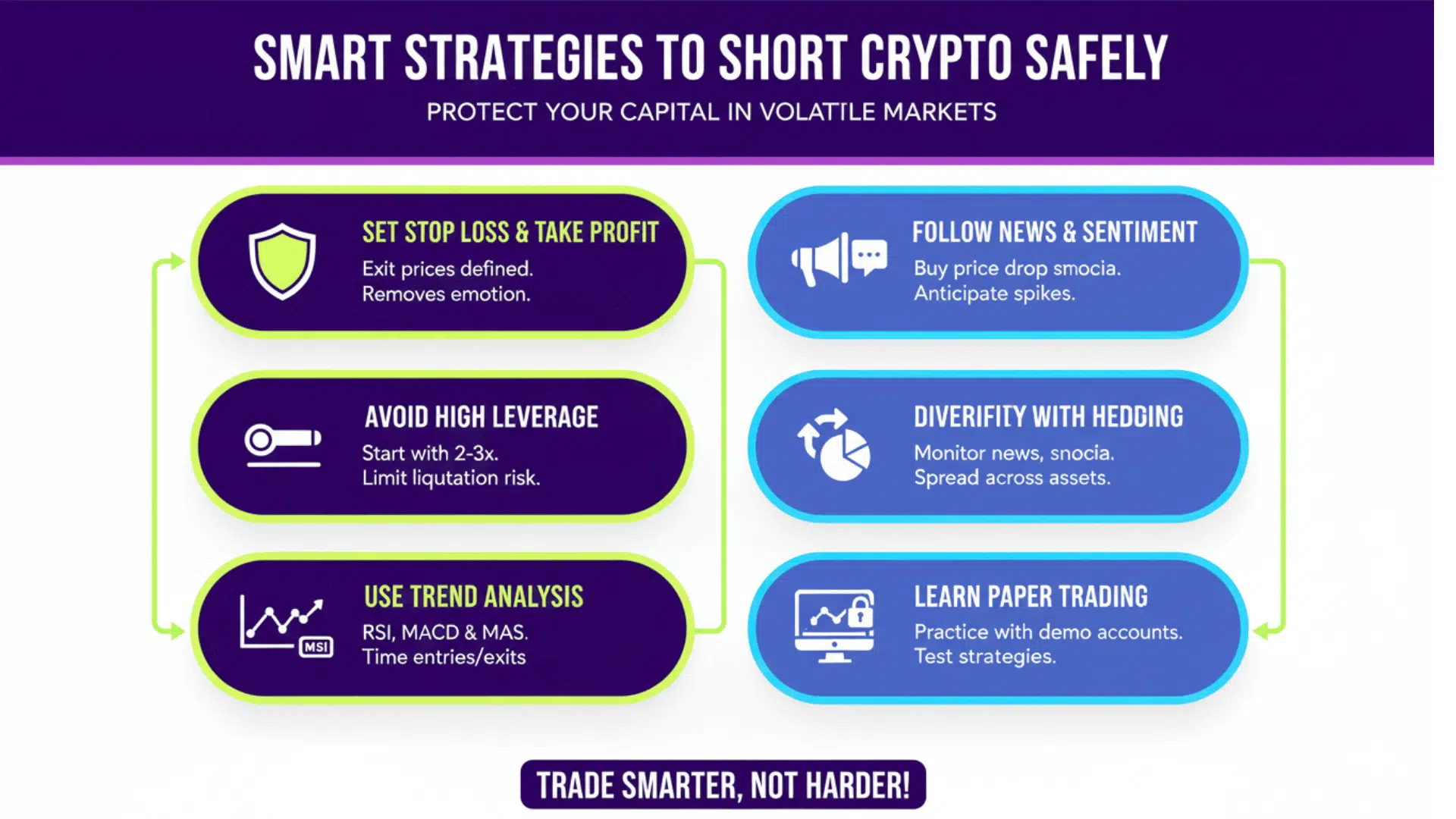 Smart Strategies to Short Crypto Safely