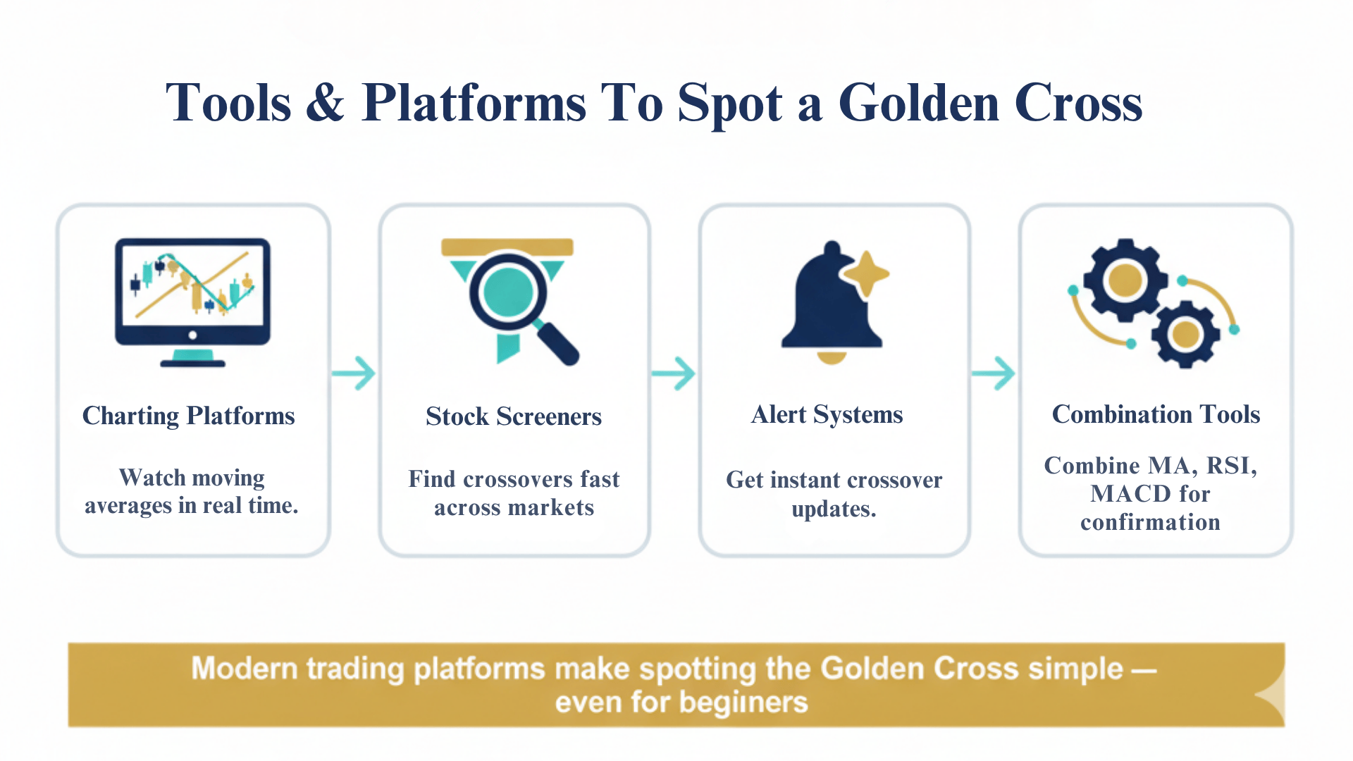 Tools & Platforms to Spot a Golden Cross