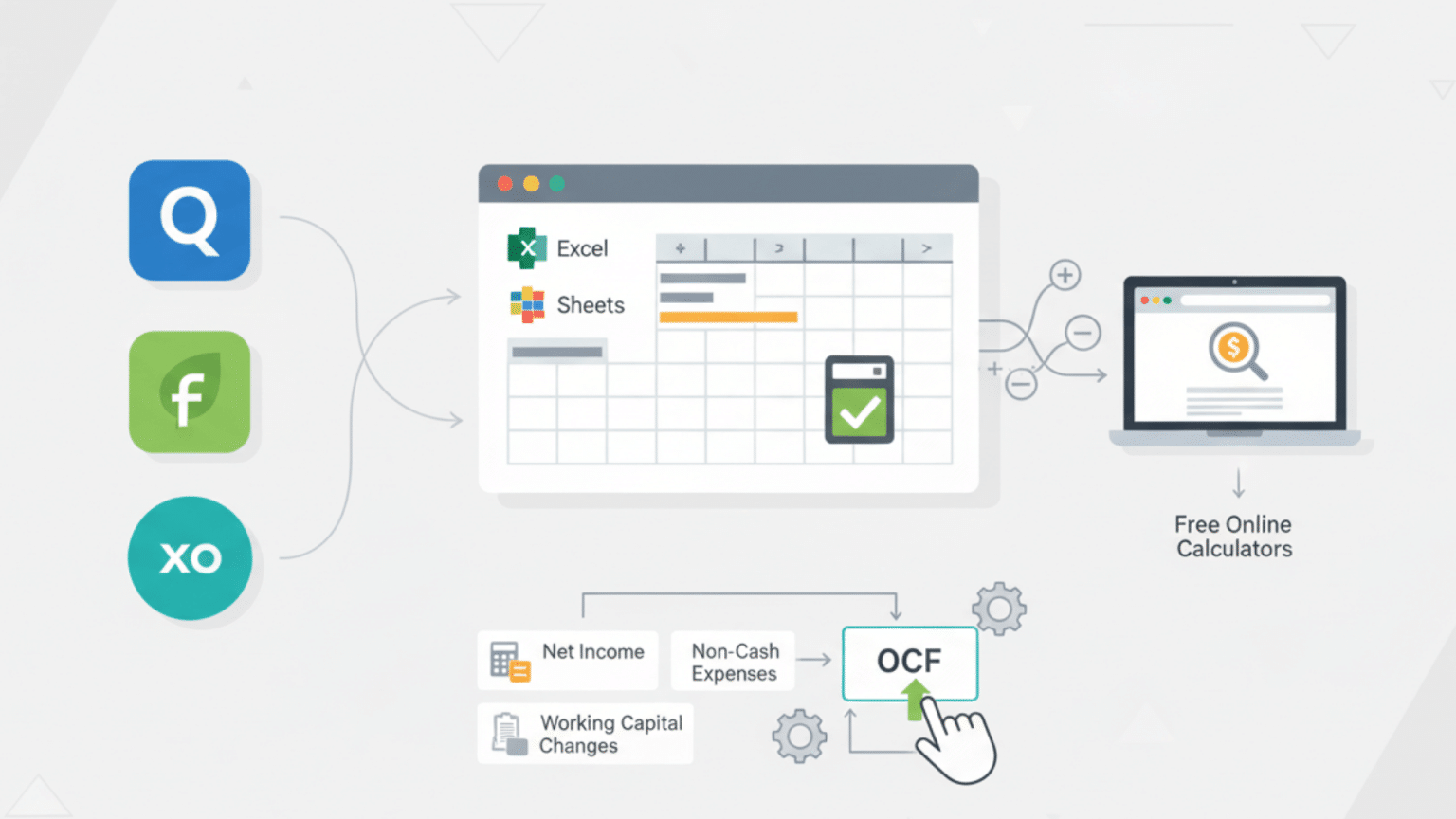 Ocfm Table Explained OCF Formula Explained With Real Example - C-Charge