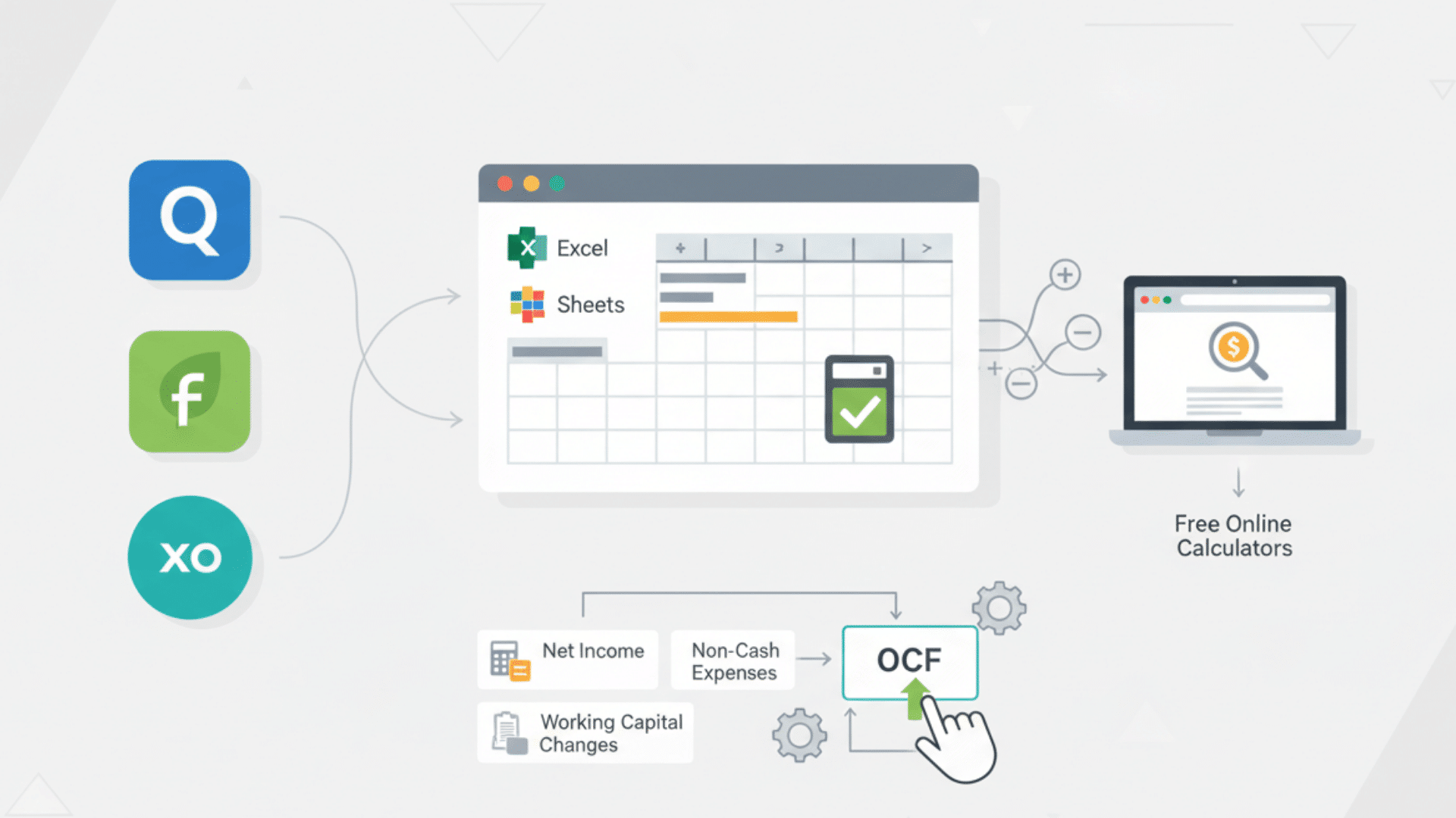 Tools & Templates for Calculating OCF