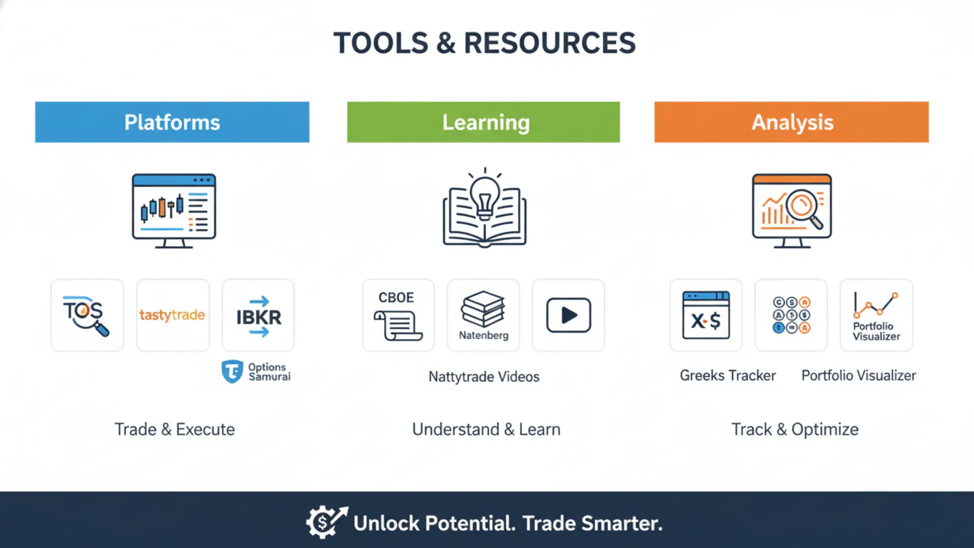Tools and Resources for Trading Synthetic Covered Cal
